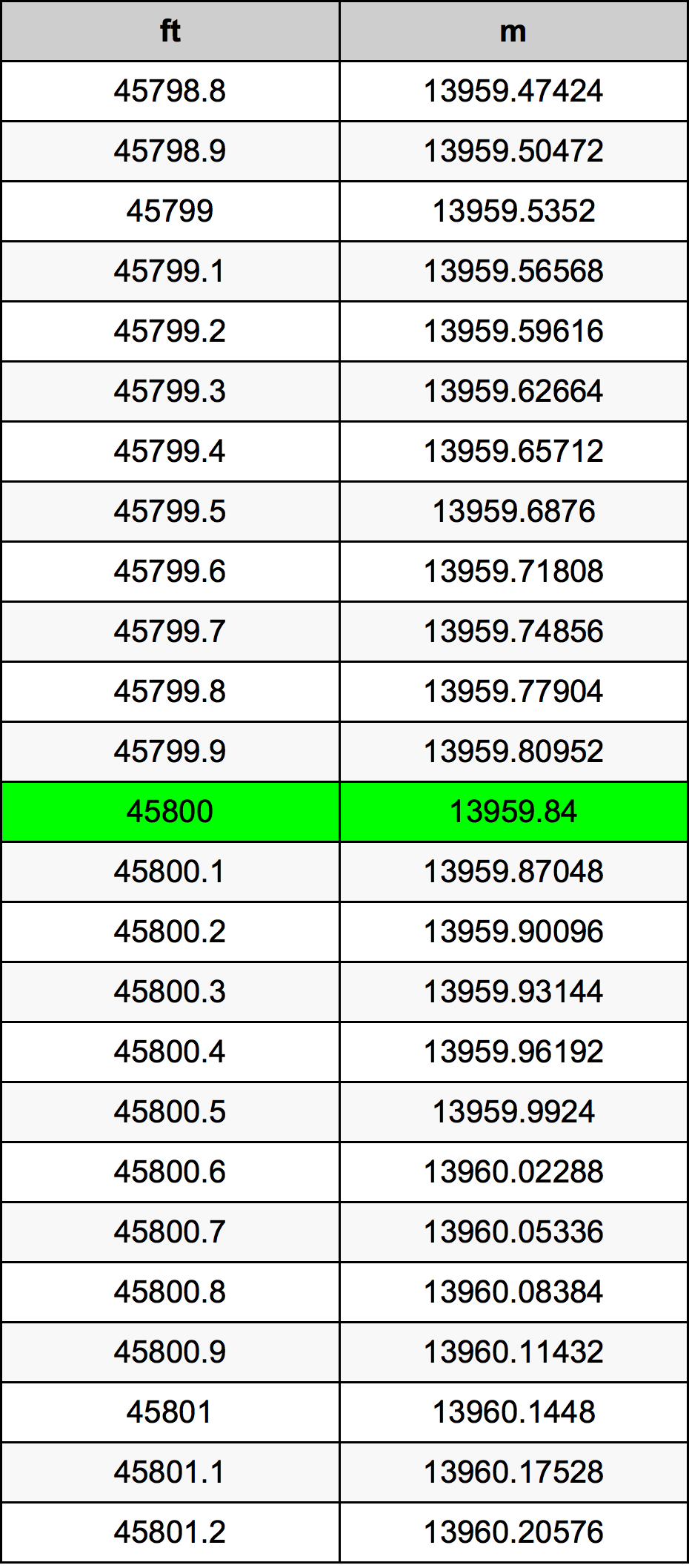 45800 Uqija konverżjoni tabella