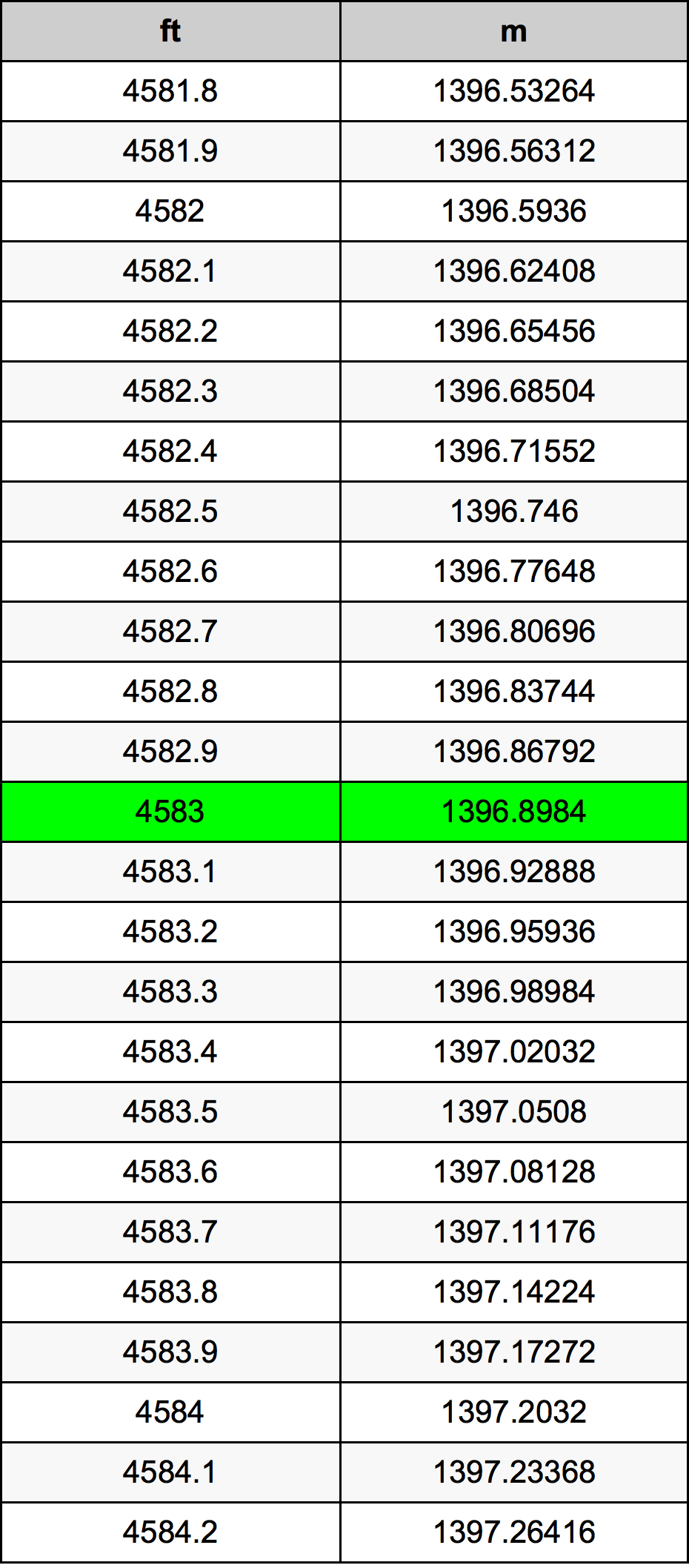 4583 Uncia átszámítási táblázat