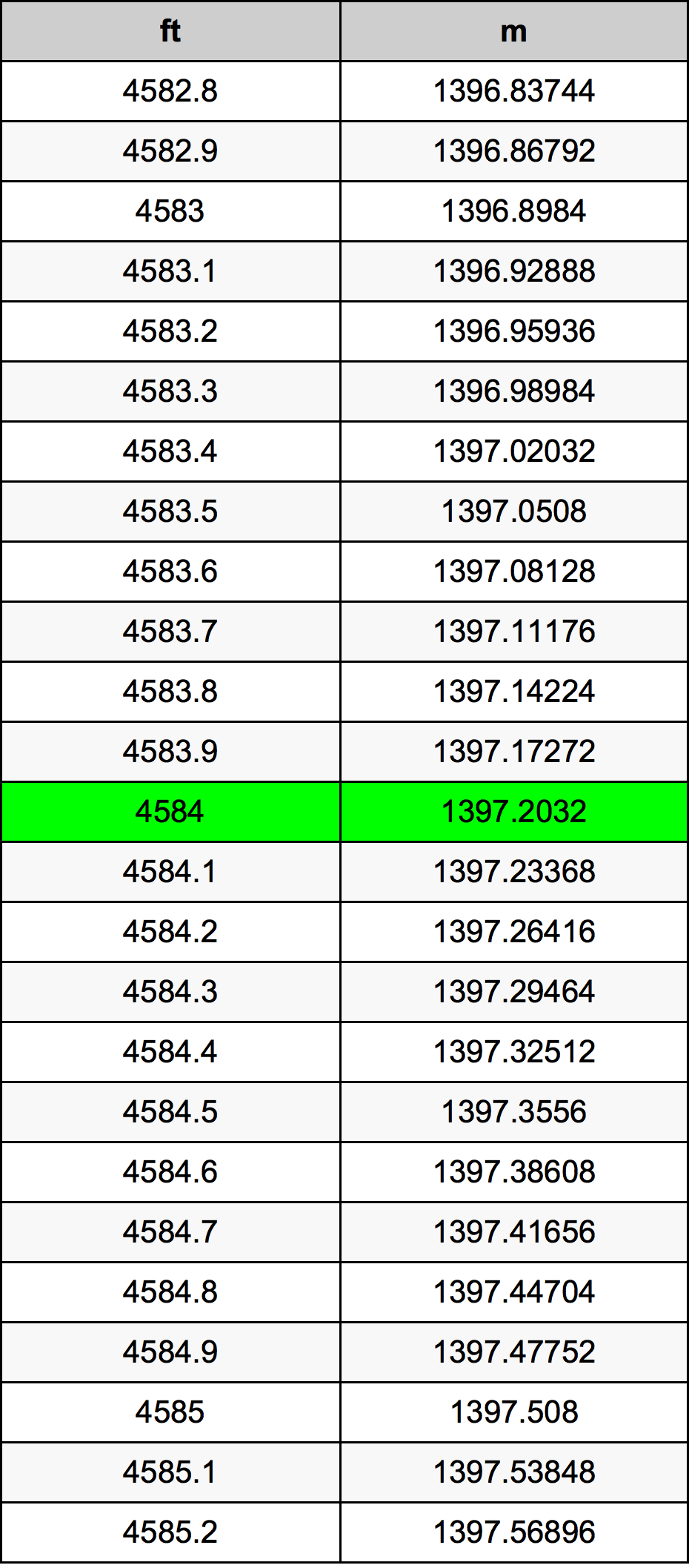 4584 Uqija konverżjoni tabella