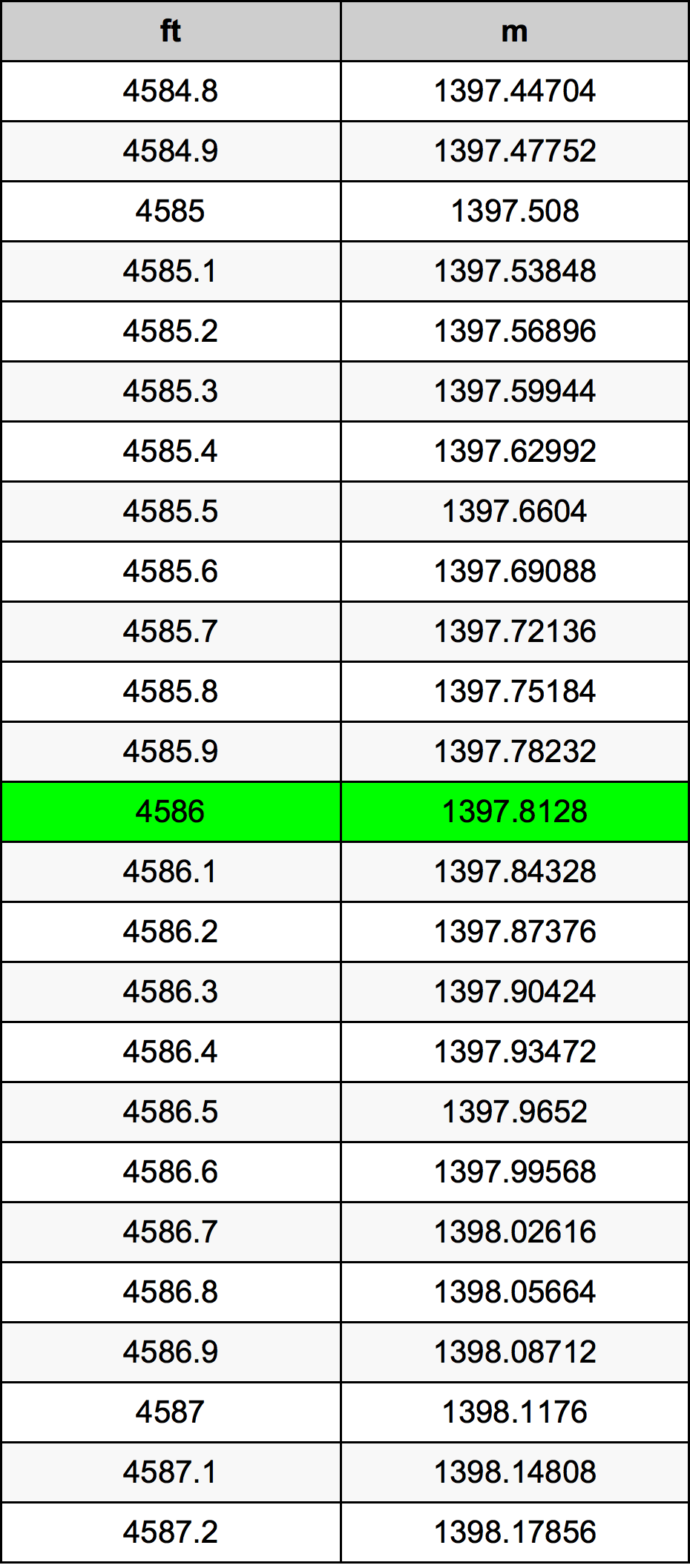 4586 Унция Таблица за преобразуване