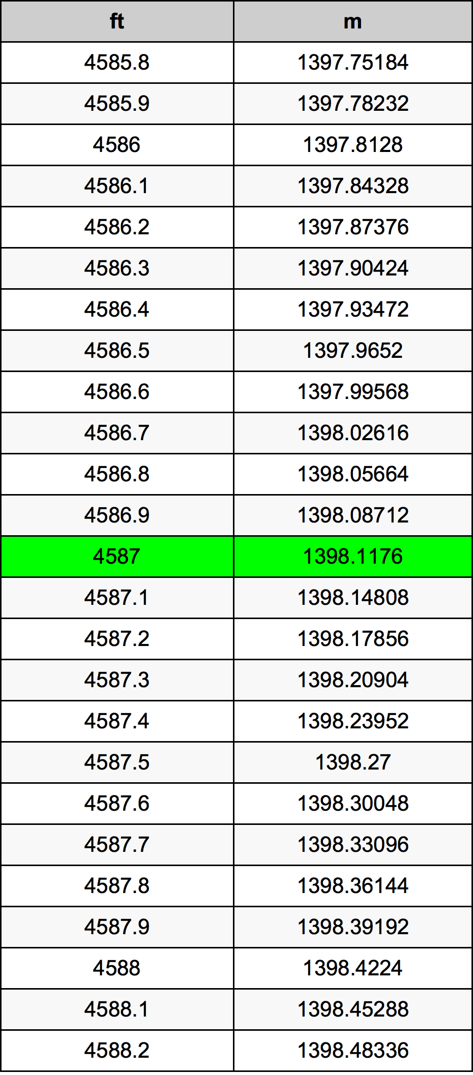 4587 Uncia átszámítási táblázat