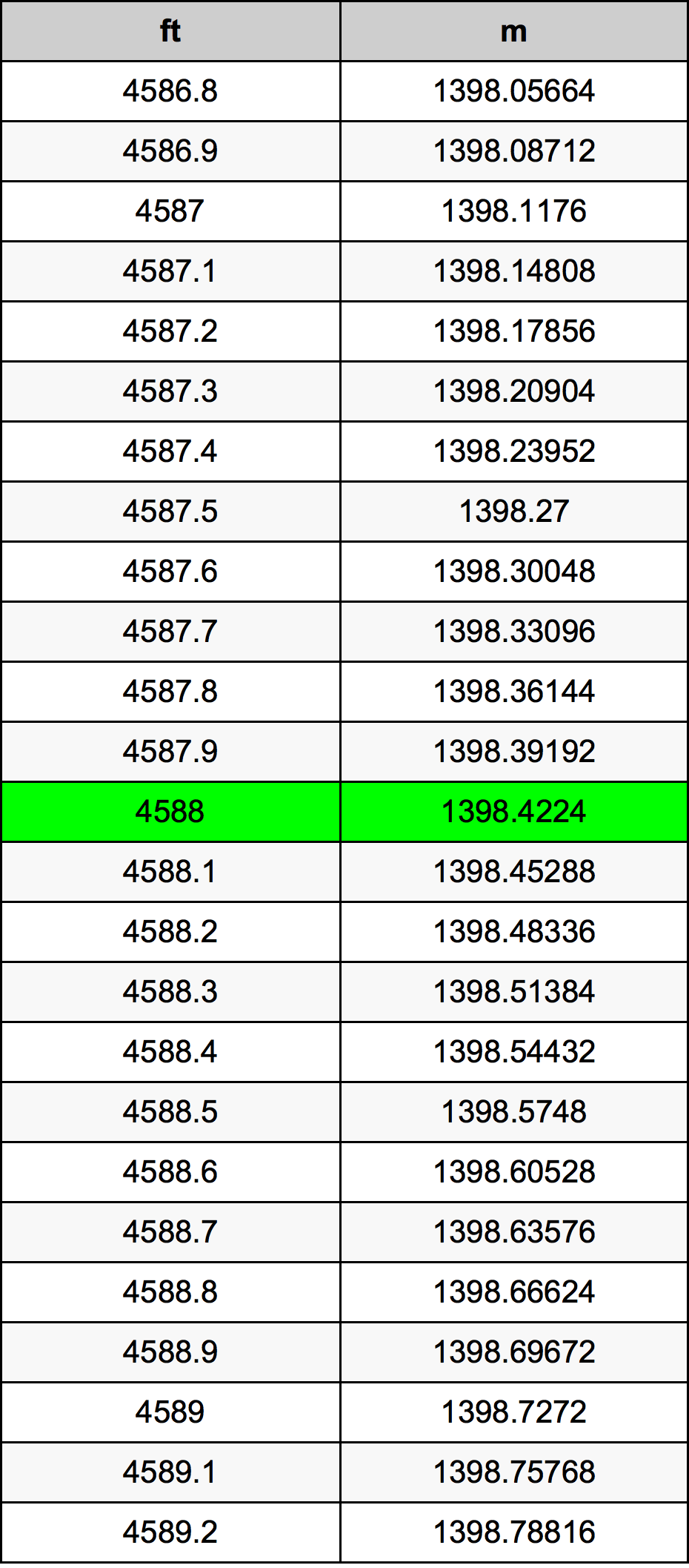 4588 Uncia átszámítási táblázat
