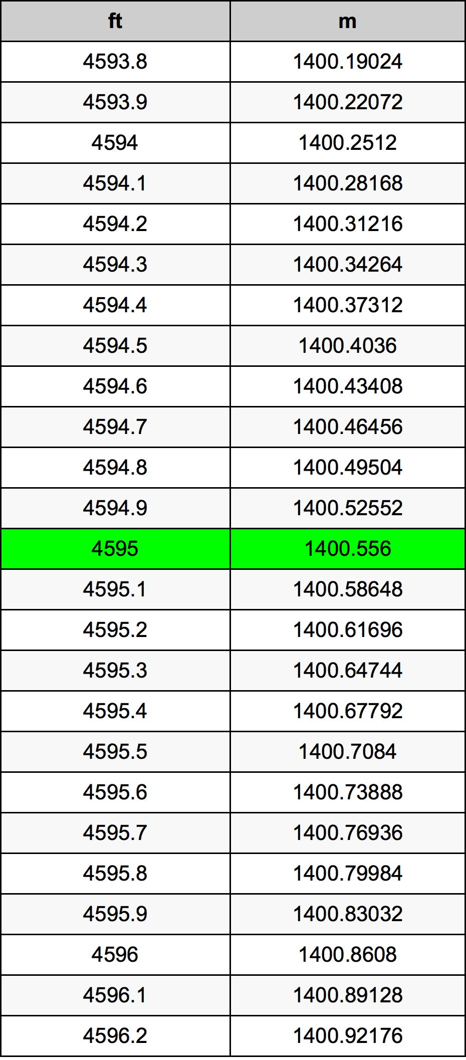 4595 Uqija konverżjoni tabella