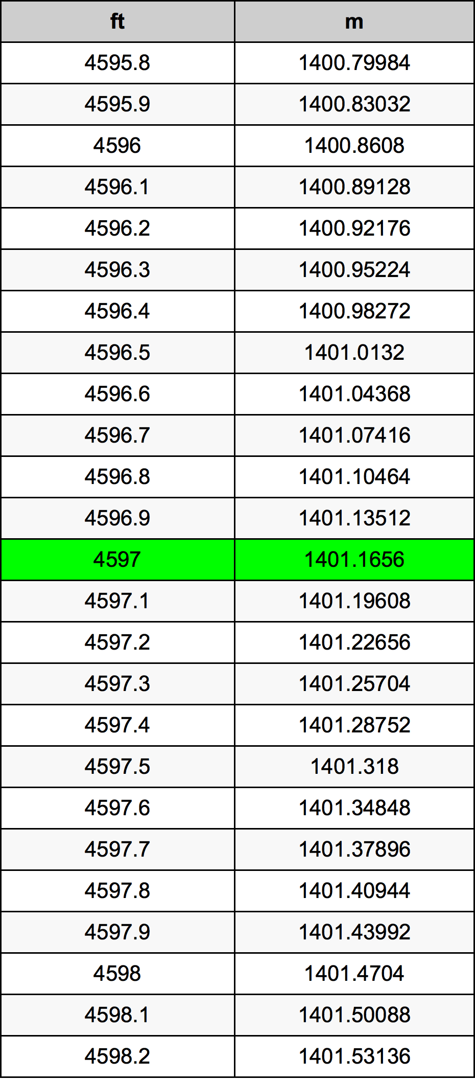 4597 Uncia átszámítási táblázat