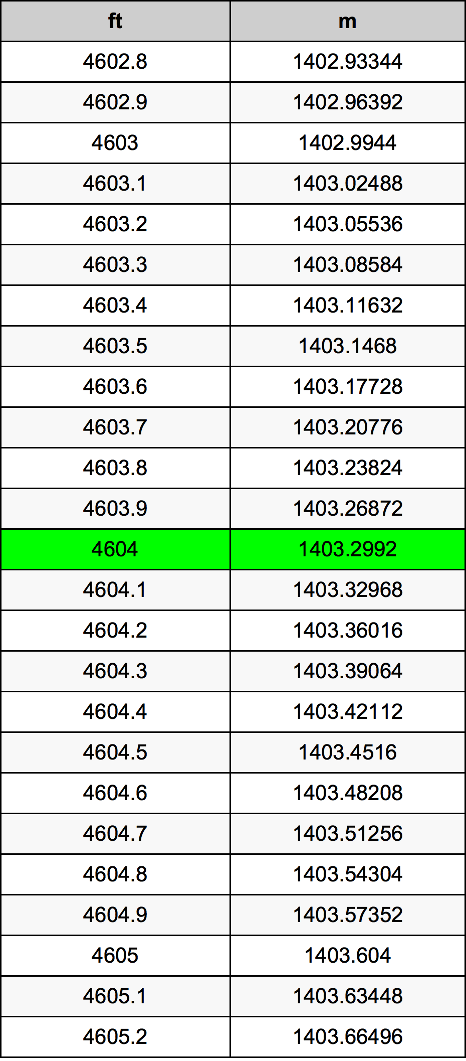 4604 Uqija konverżjoni tabella