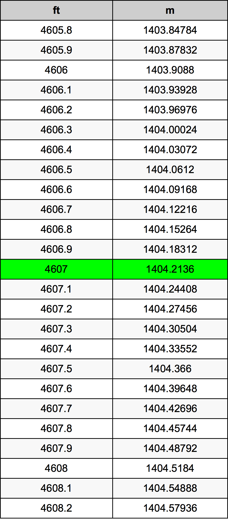 4607 Uqija konverżjoni tabella