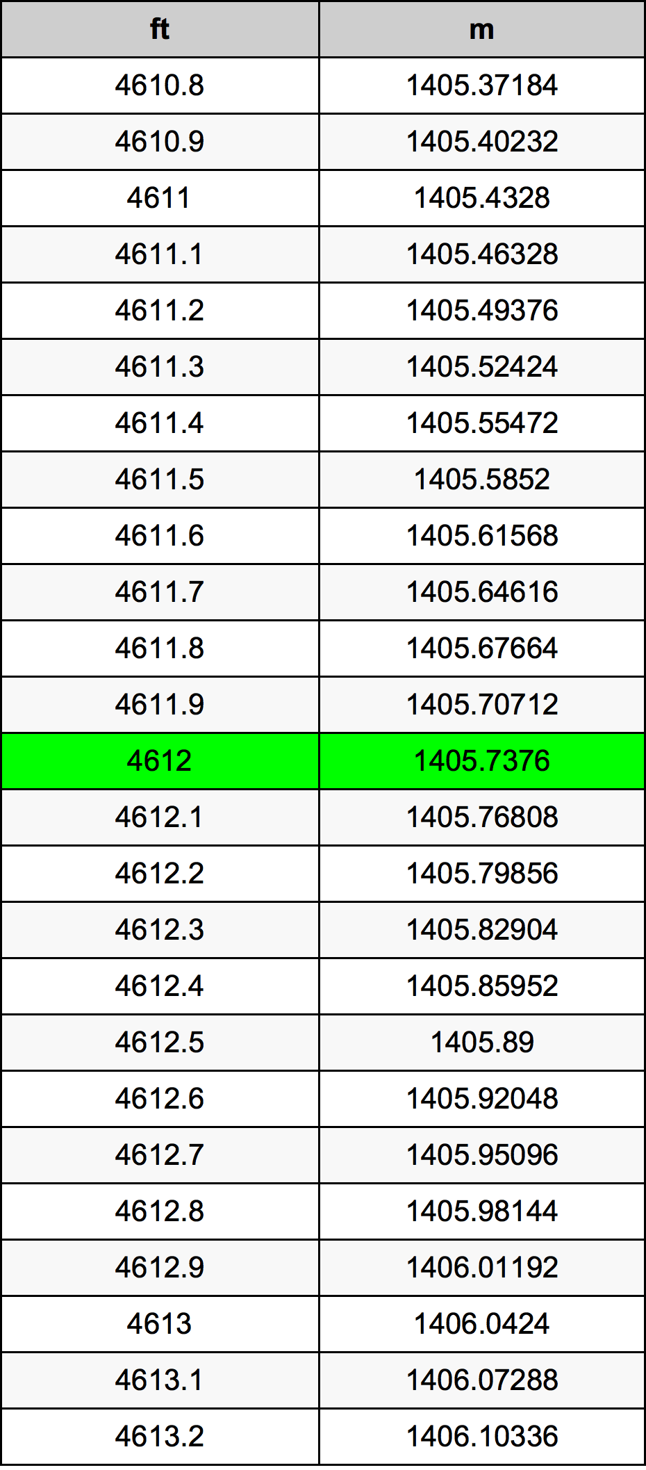 4612 Uncia átszámítási táblázat