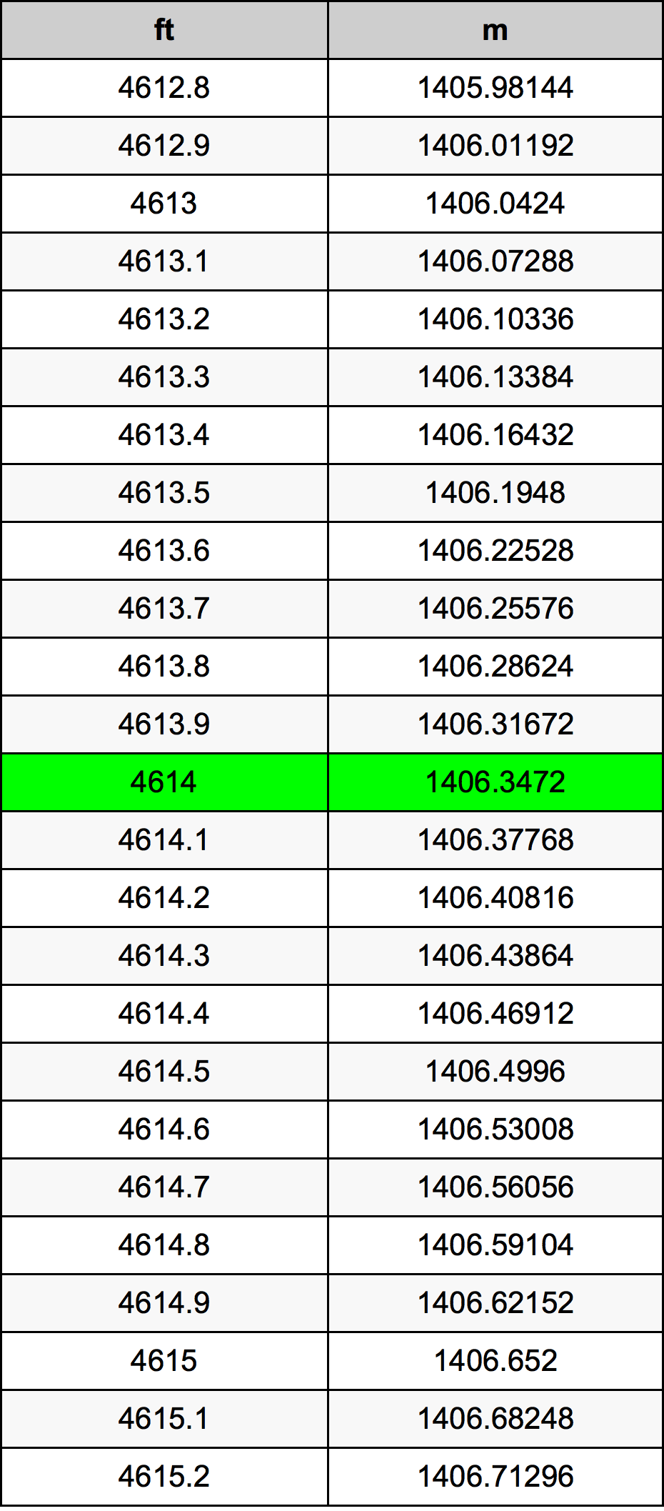 4614 Uqija konverżjoni tabella