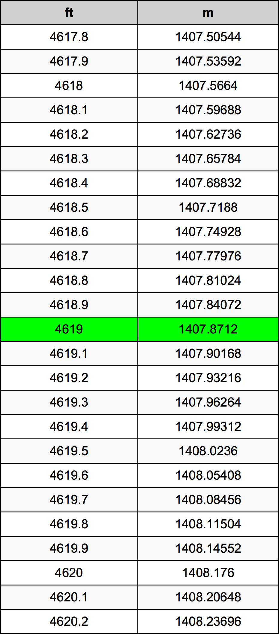 4619 Uncia átszámítási táblázat