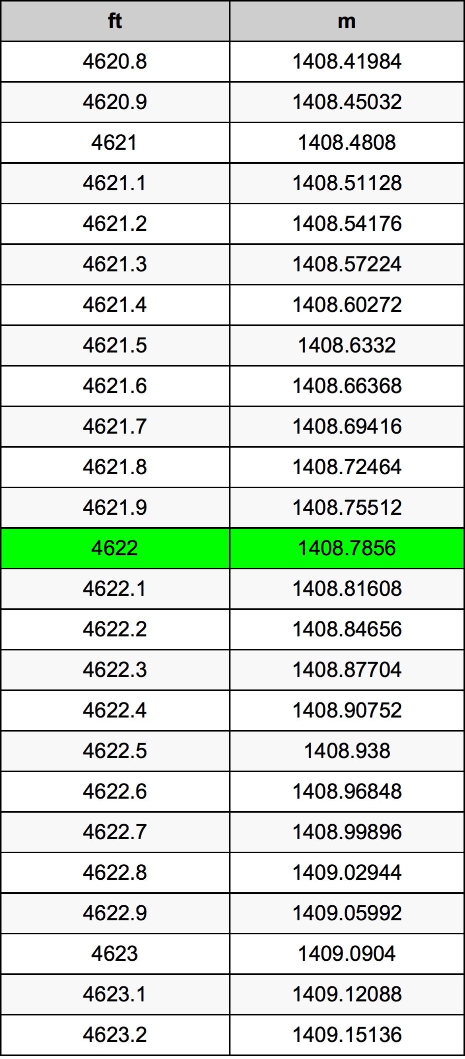 4622 Uqija konverżjoni tabella