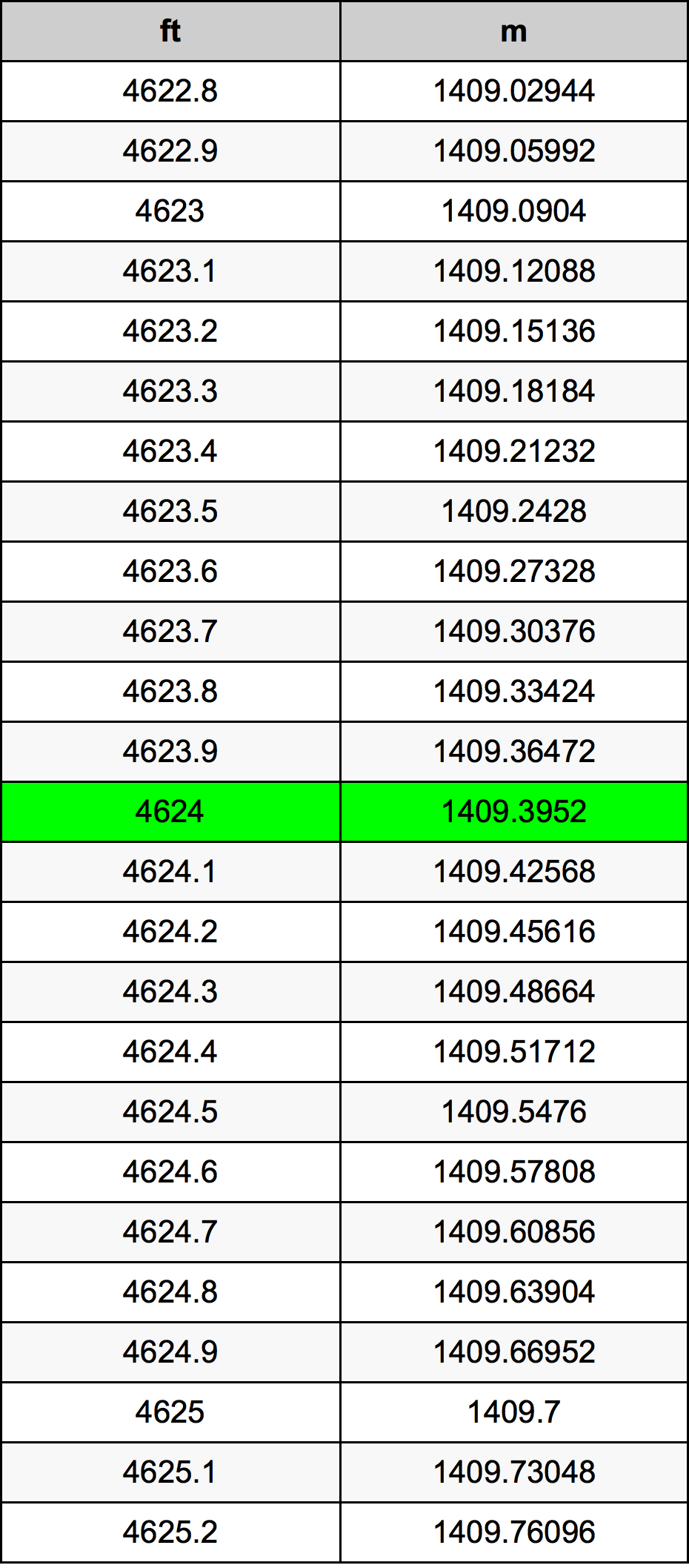 4624 Uncia átszámítási táblázat