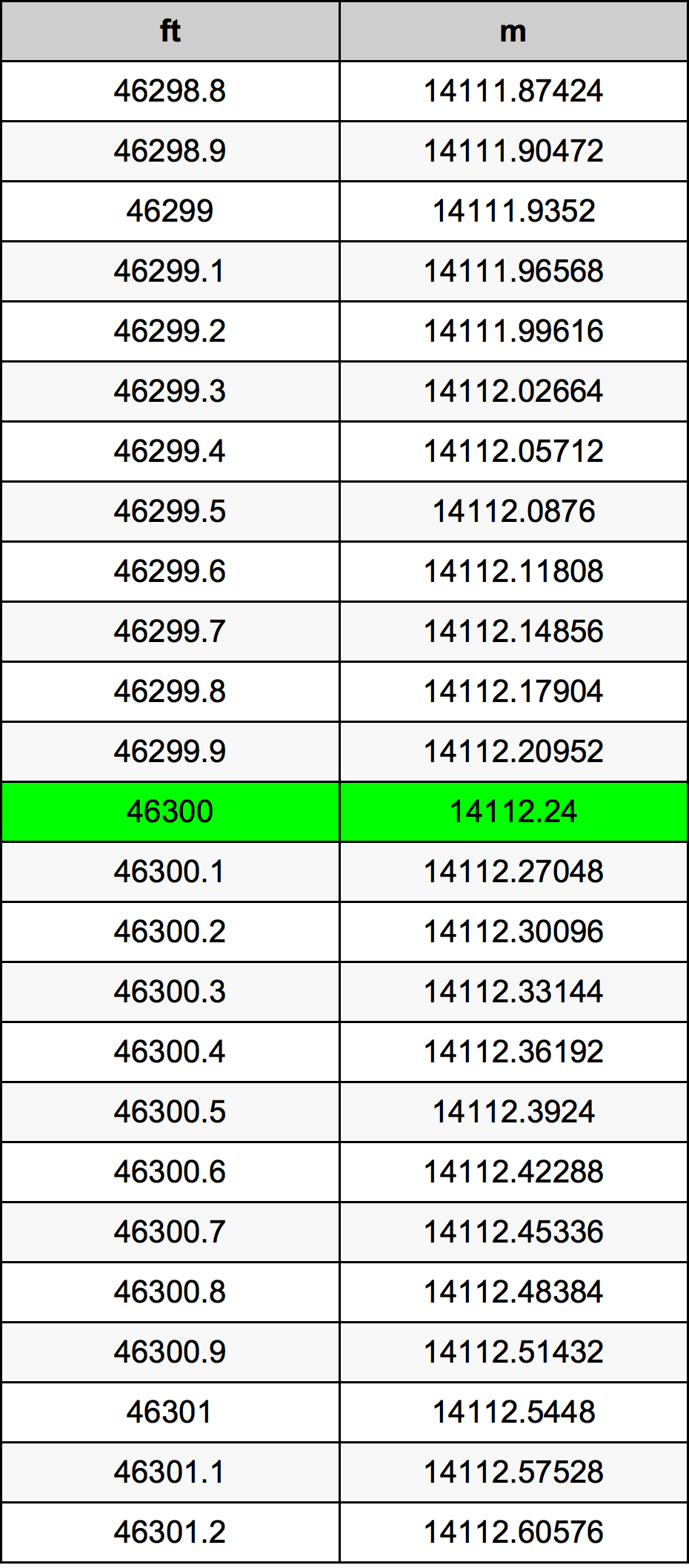 46300 Uqija konverżjoni tabella