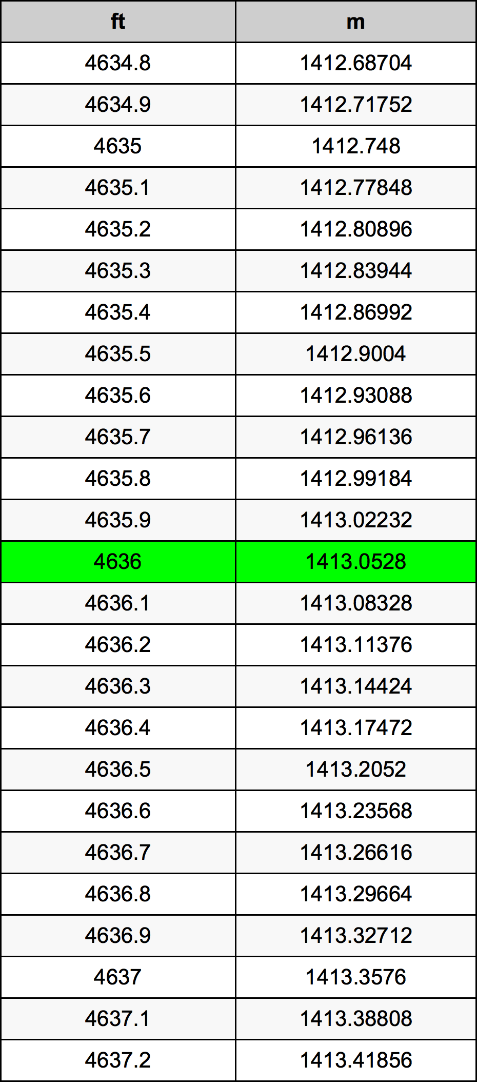 4636 Uncia átszámítási táblázat