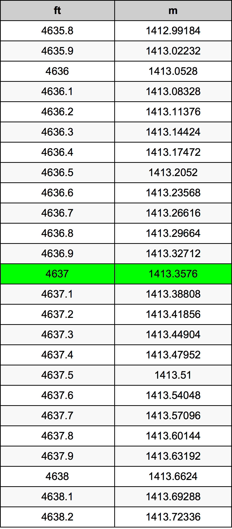 4637 Uqija konverżjoni tabella