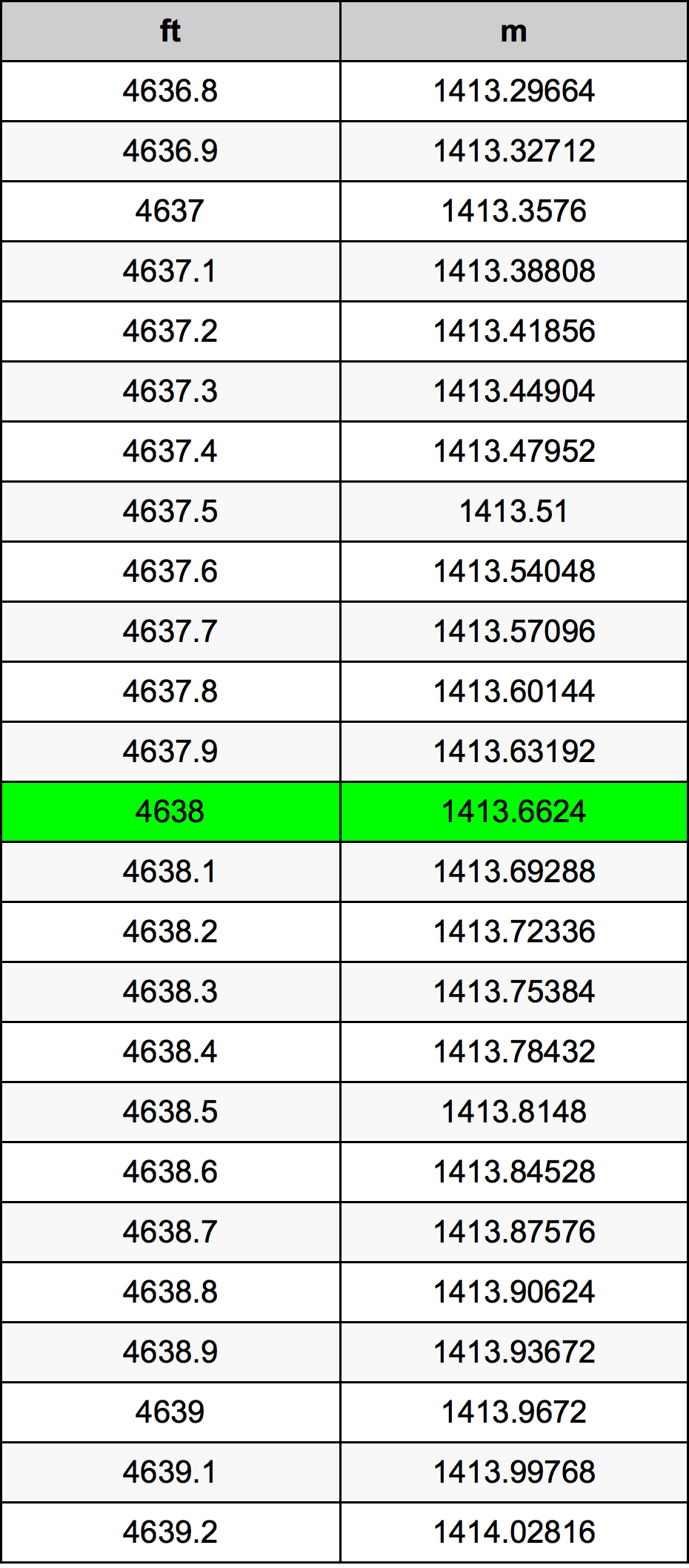 4638 Onça tabela de conversão