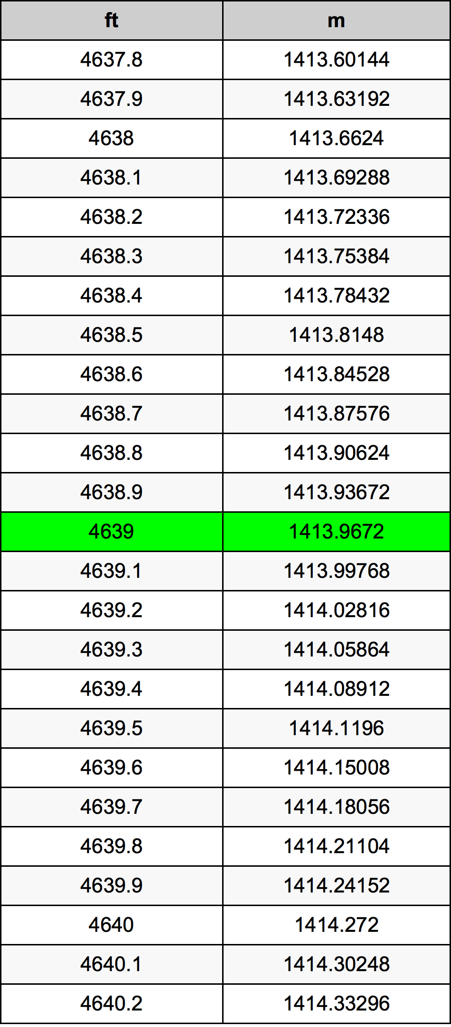 4639 Uqija konverżjoni tabella