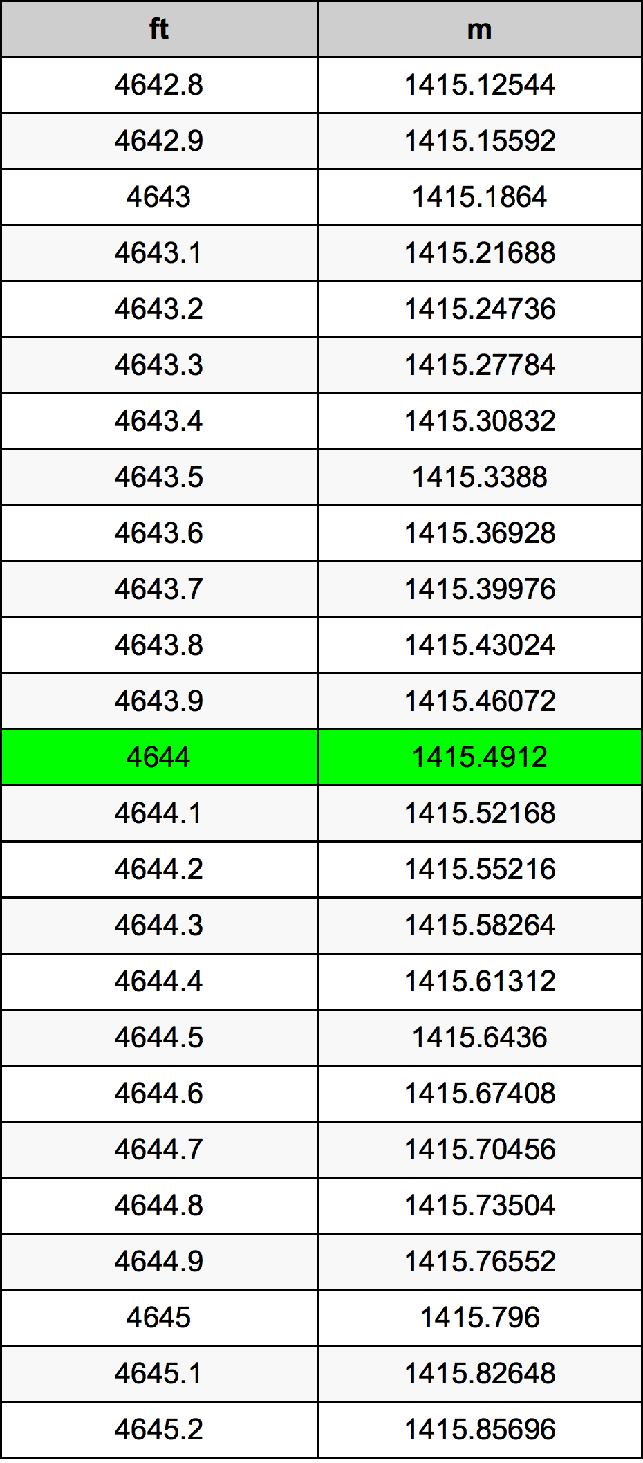 4644 Uncia átszámítási táblázat