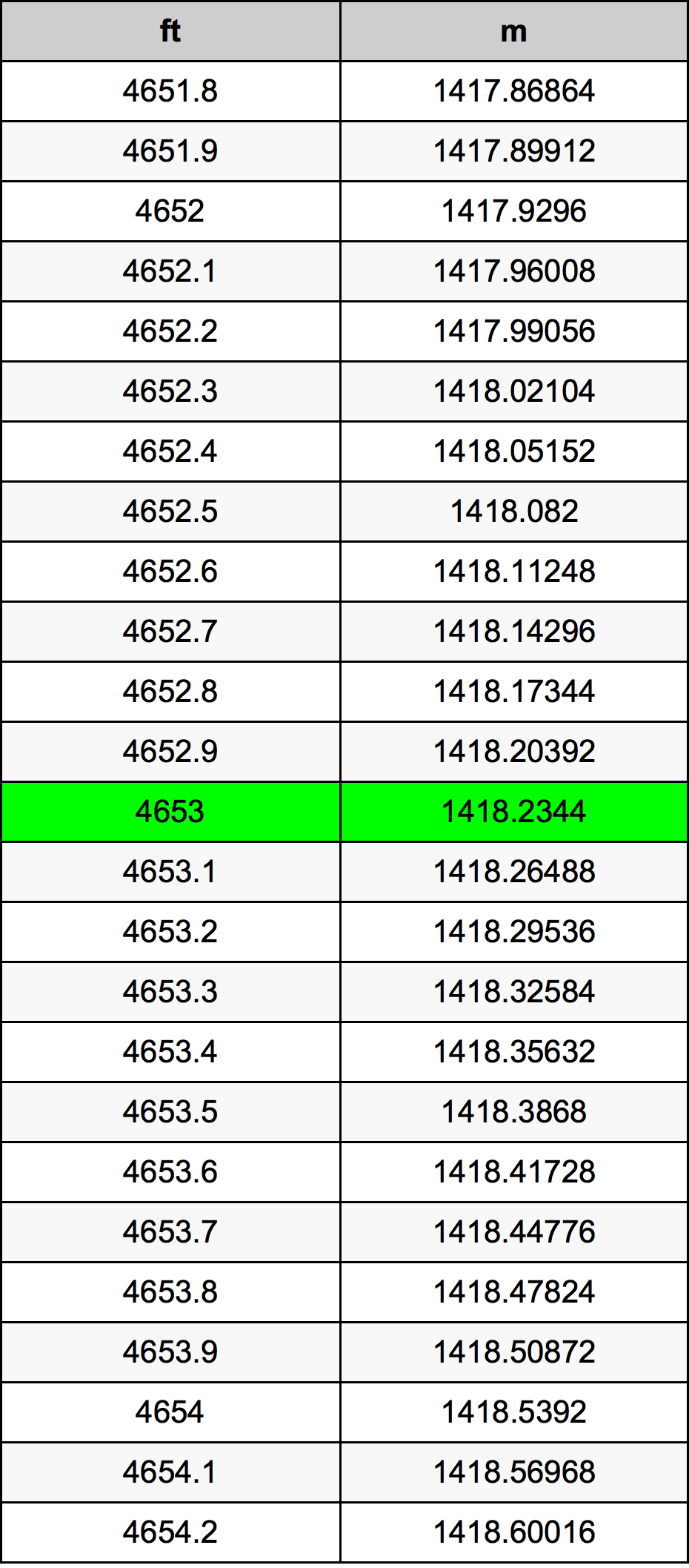 4653 Унция Таблица преобразования