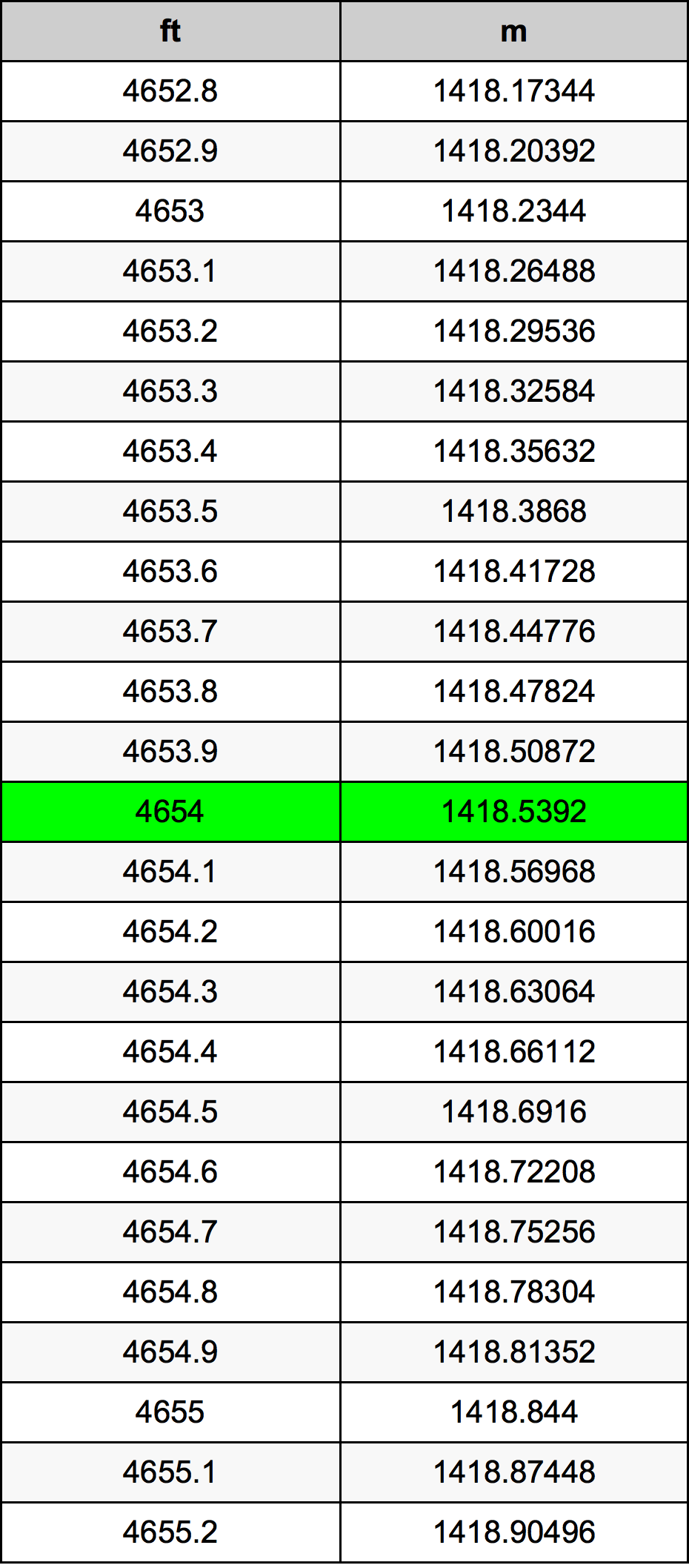 4654 Uncia átszámítási táblázat