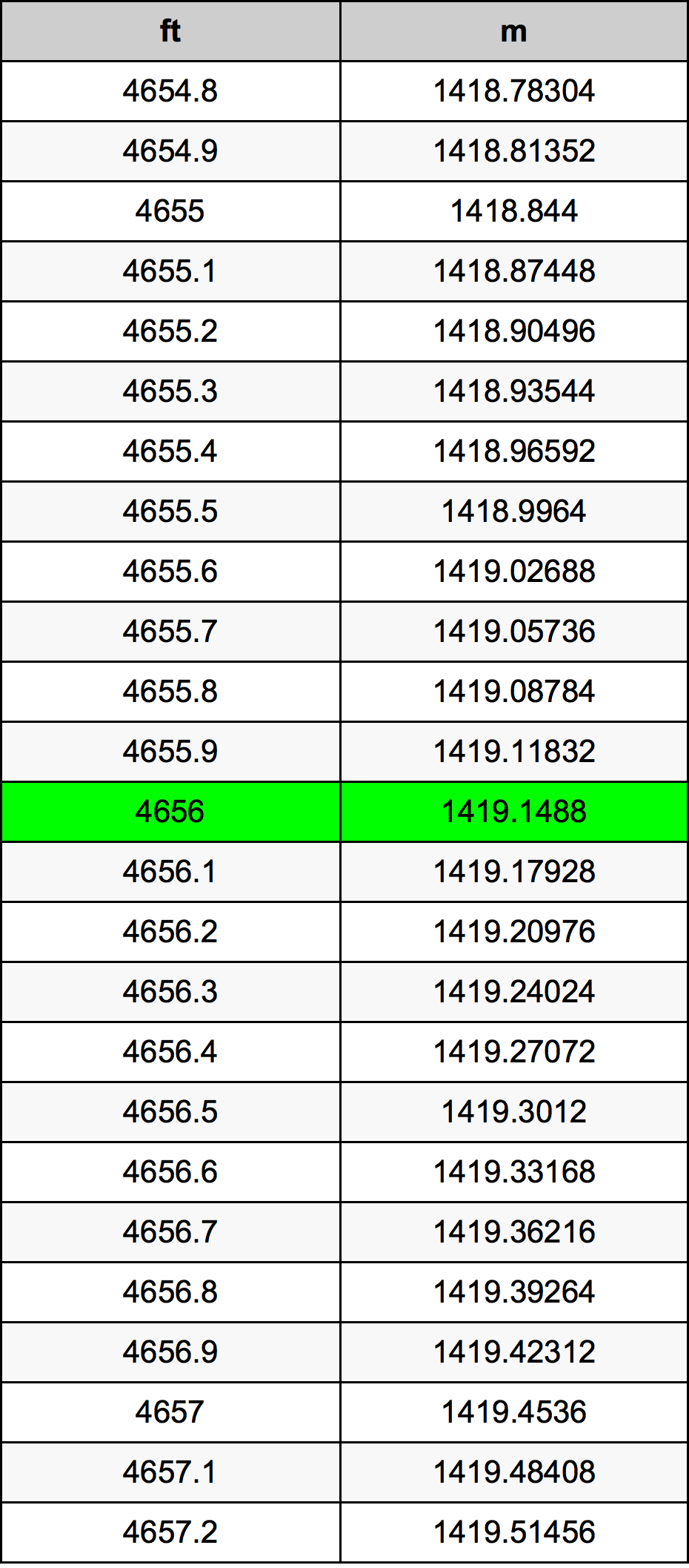 4656 Uncia átszámítási táblázat