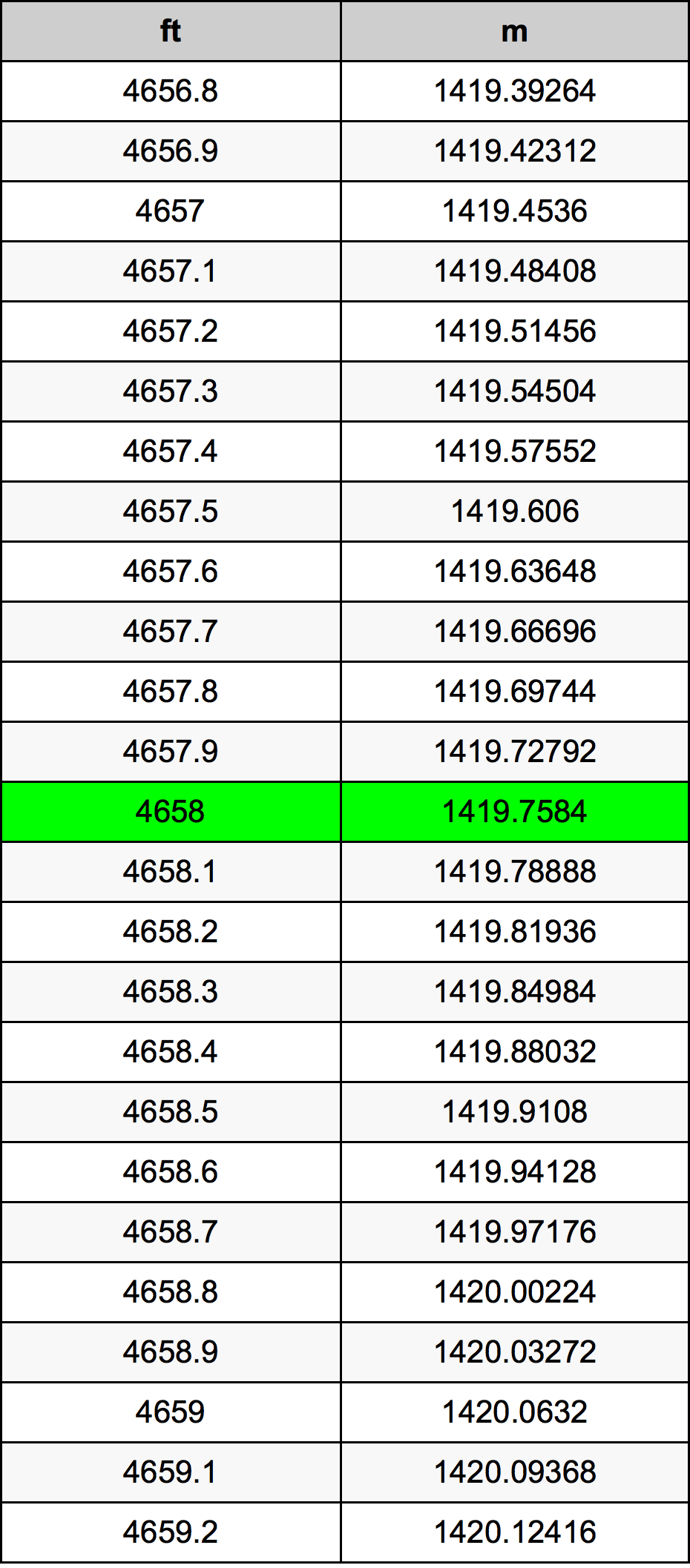 4658 Uqija konverżjoni tabella
