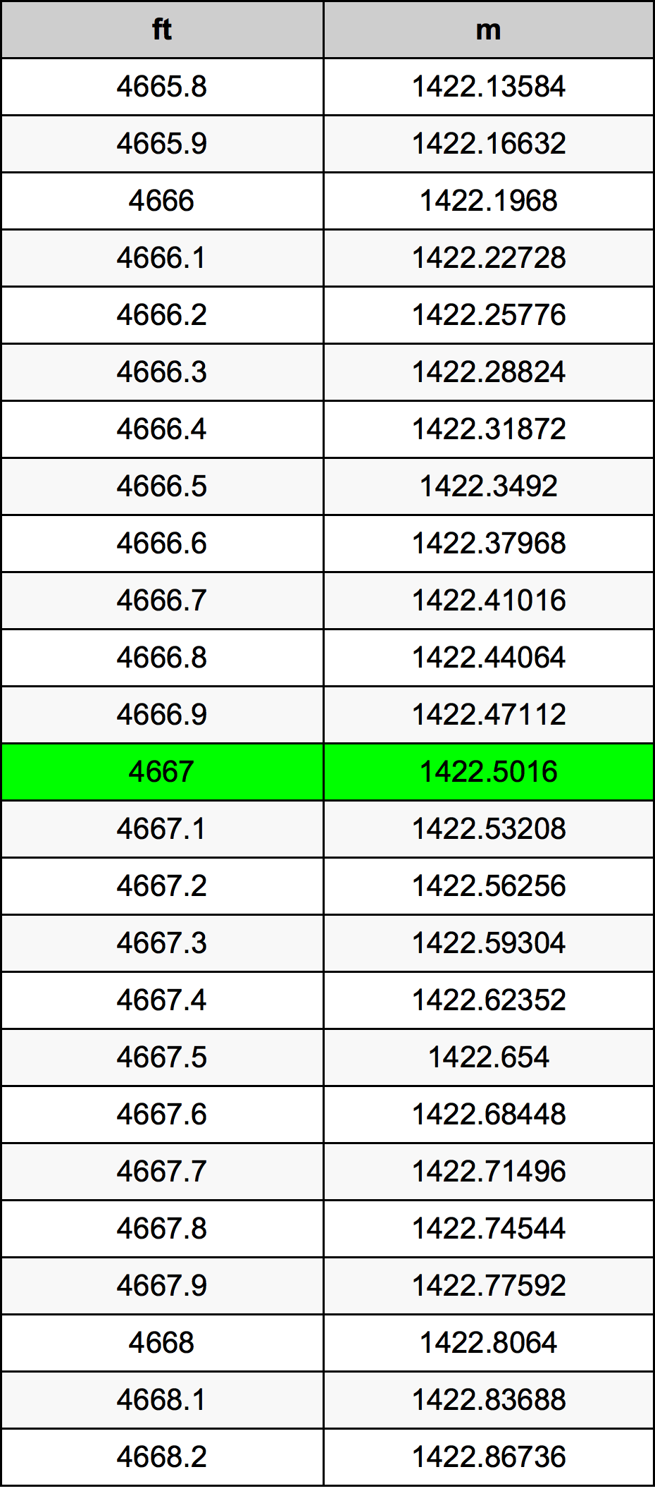 4667 Uncia átszámítási táblázat