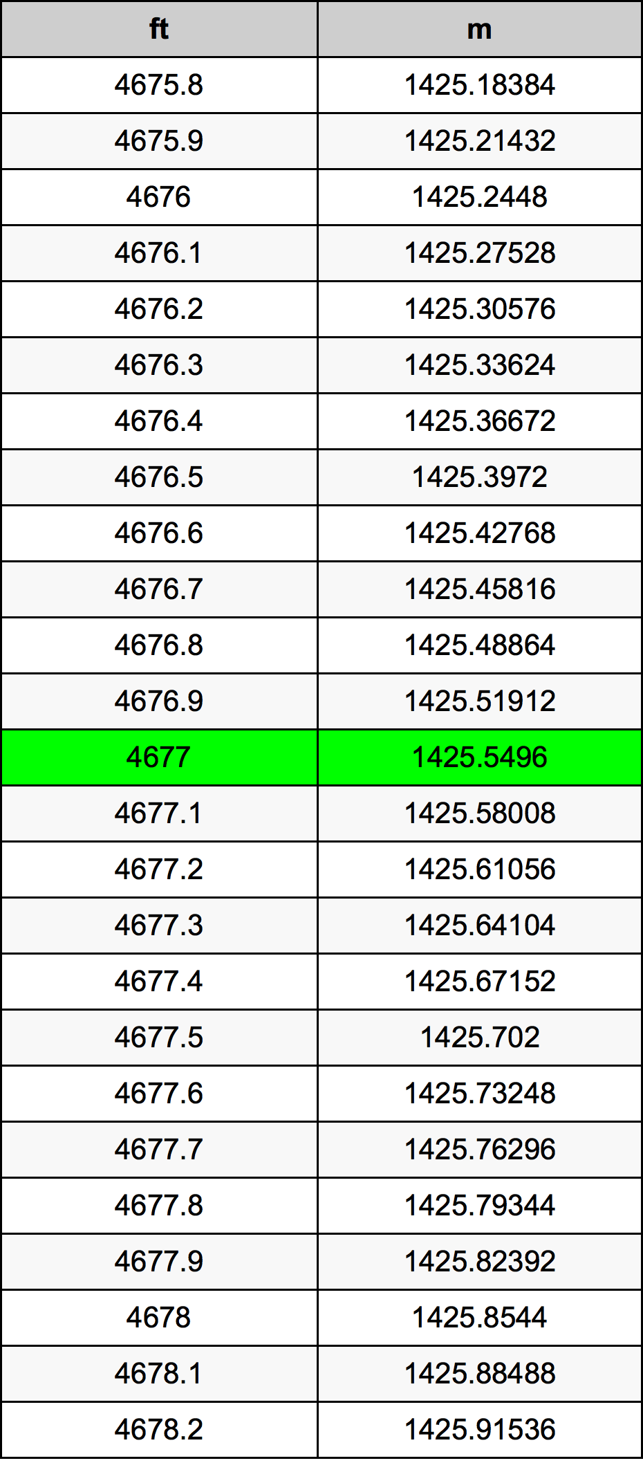 4677 Uqija konverżjoni tabella
