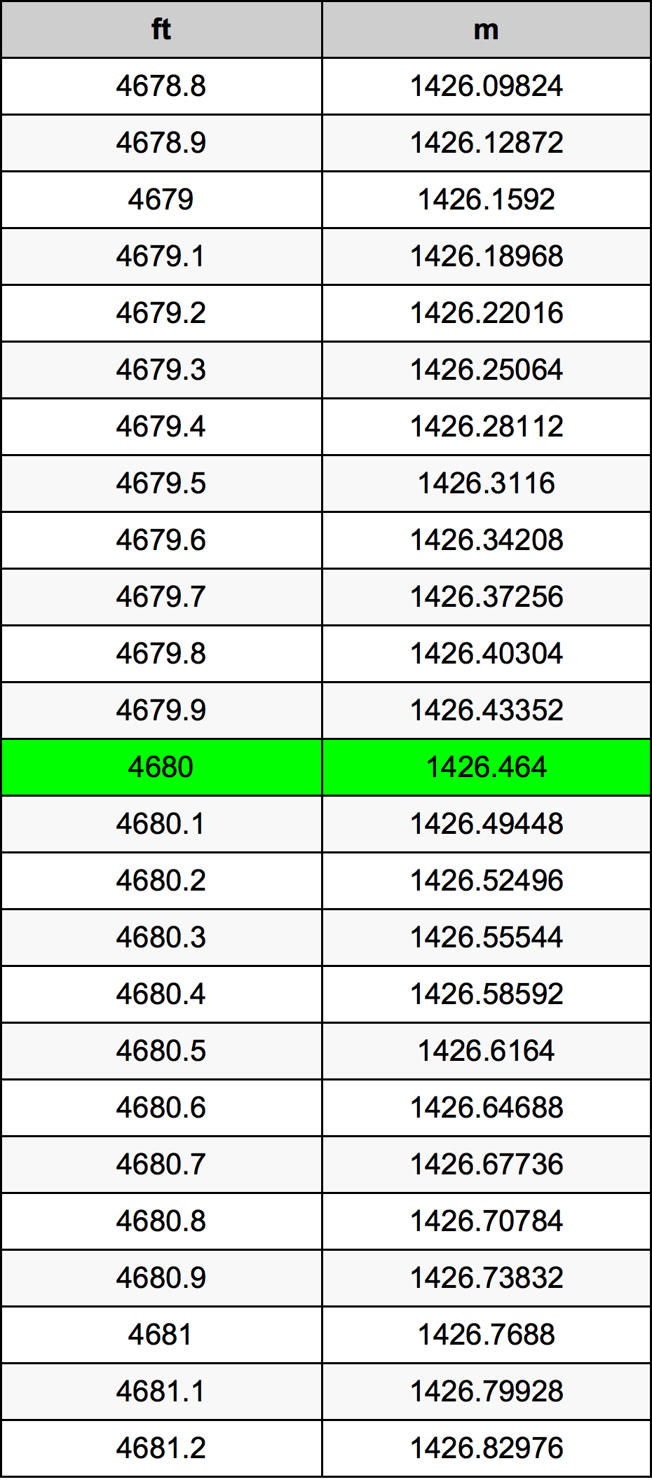 4680 Uqija konverżjoni tabella