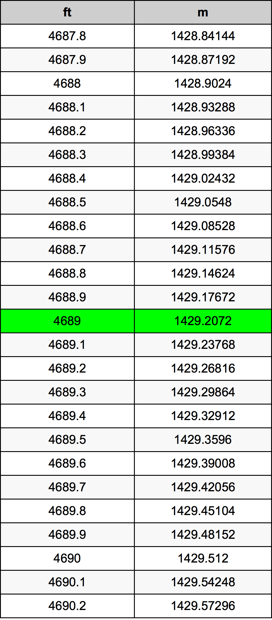 4689 Uqija konverżjoni tabella