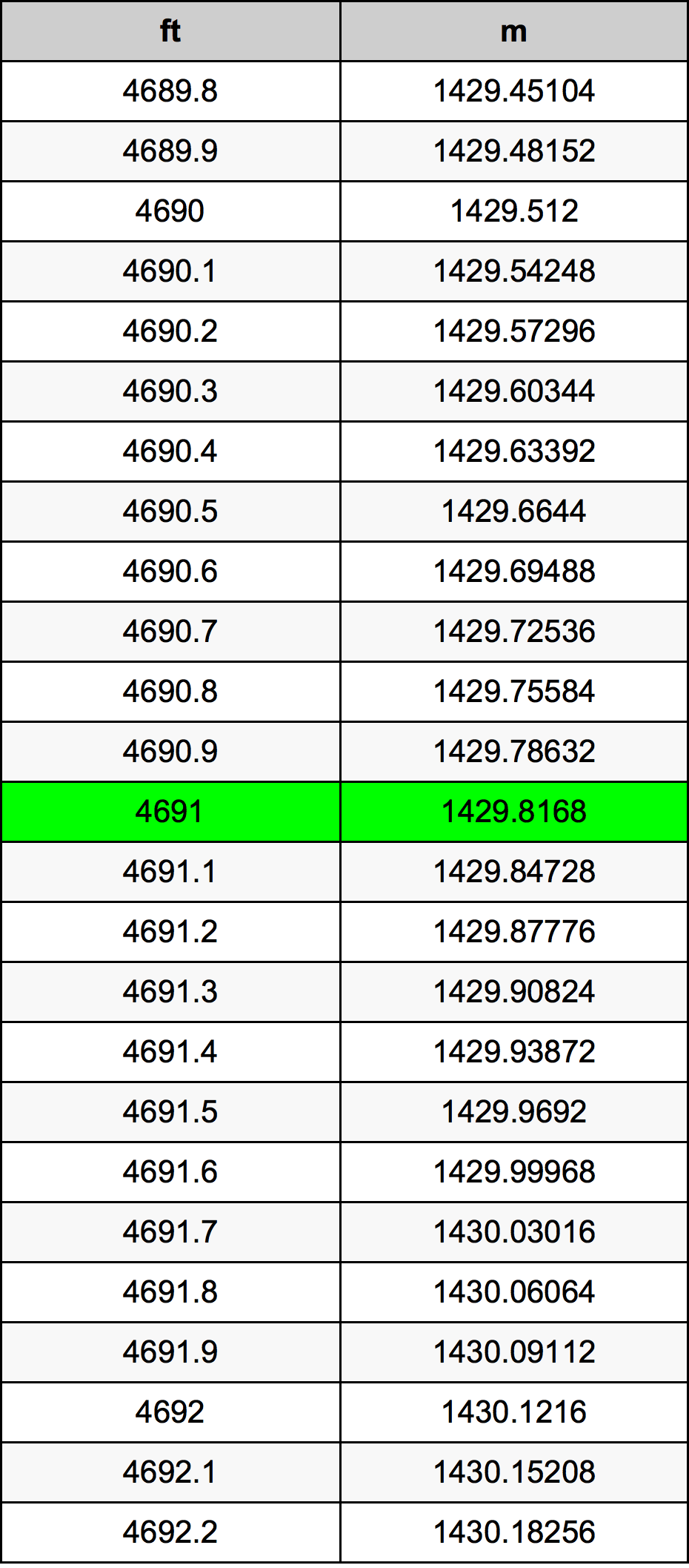 4691 Uqija konverżjoni tabella