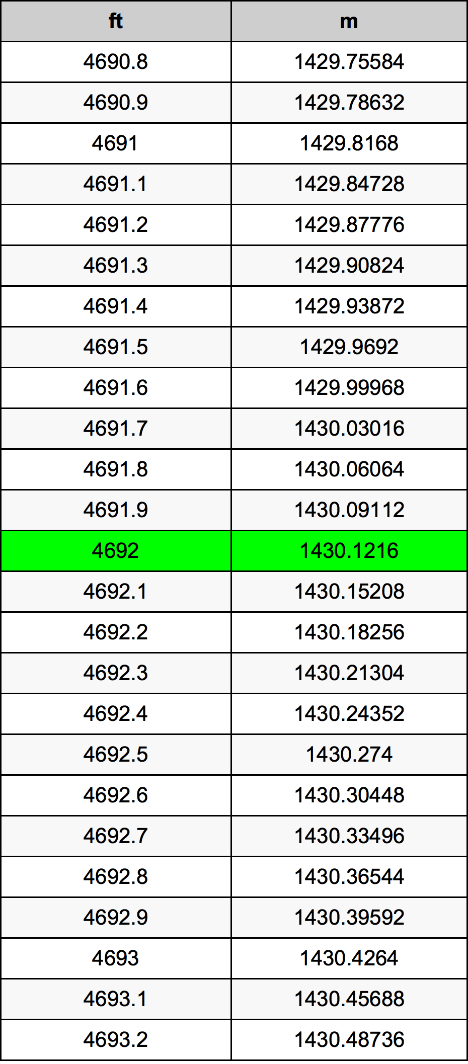 4692 Uncia átszámítási táblázat