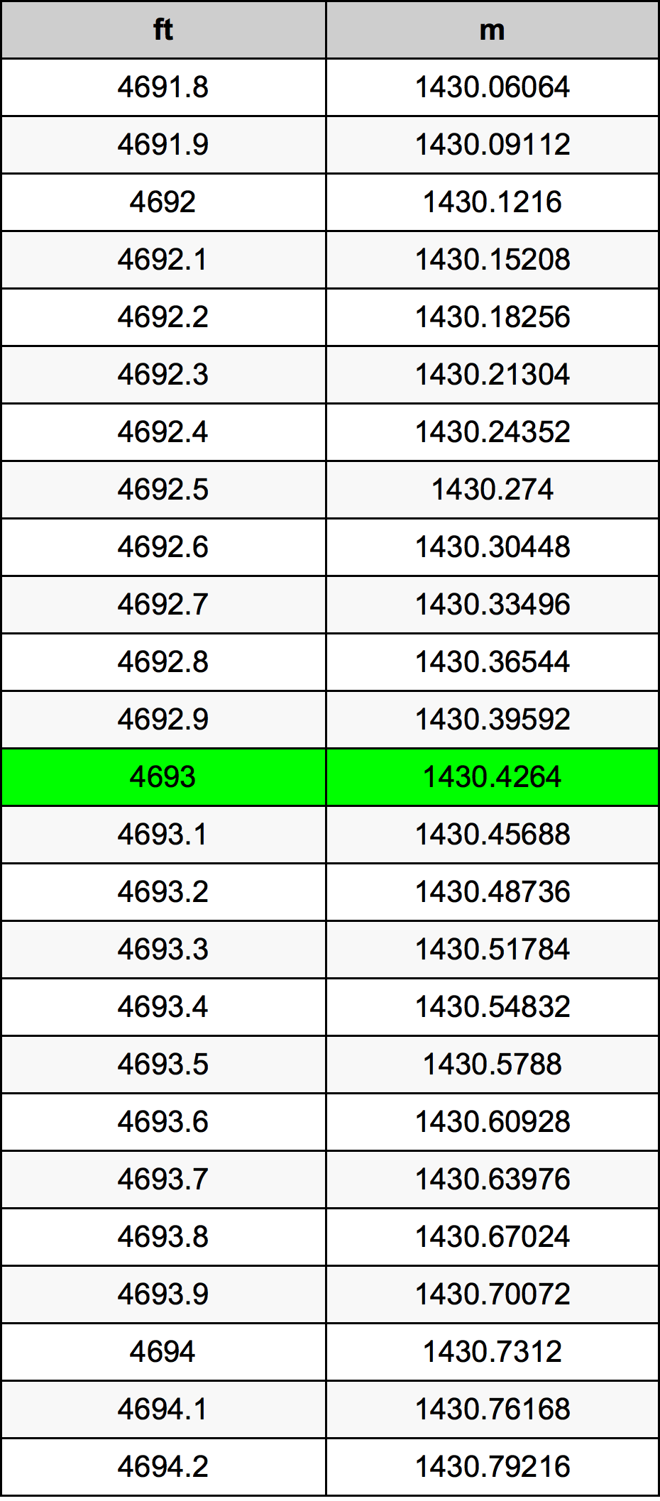4693 Uncia átszámítási táblázat