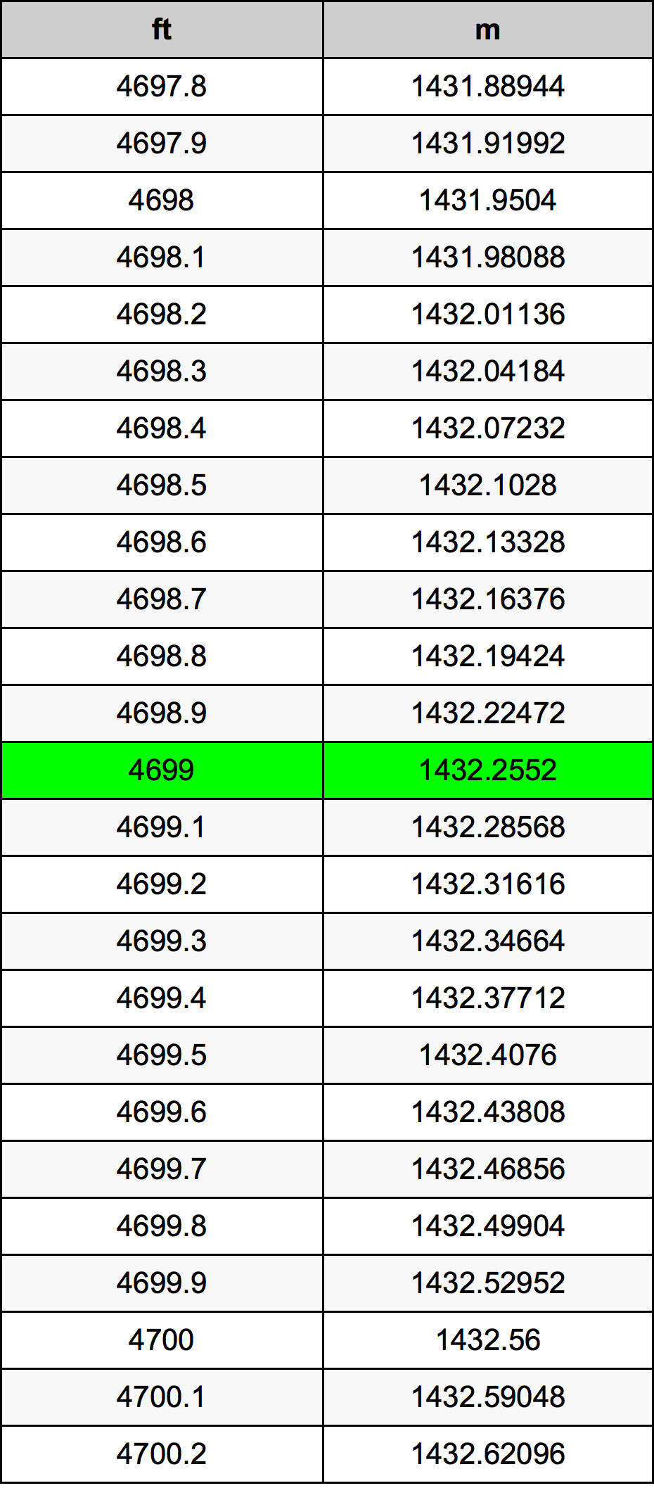4699 Uncia átszámítási táblázat