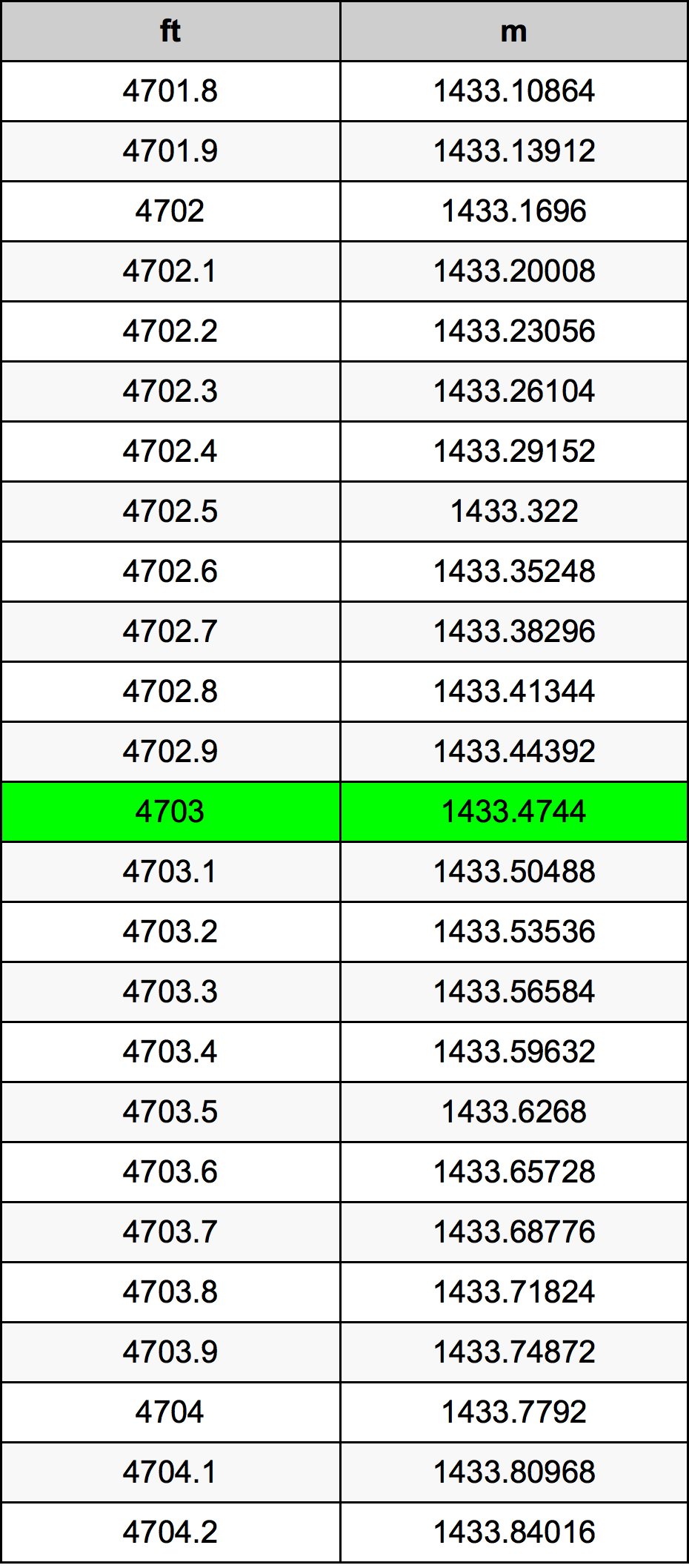 4703 Uqija konverżjoni tabella
