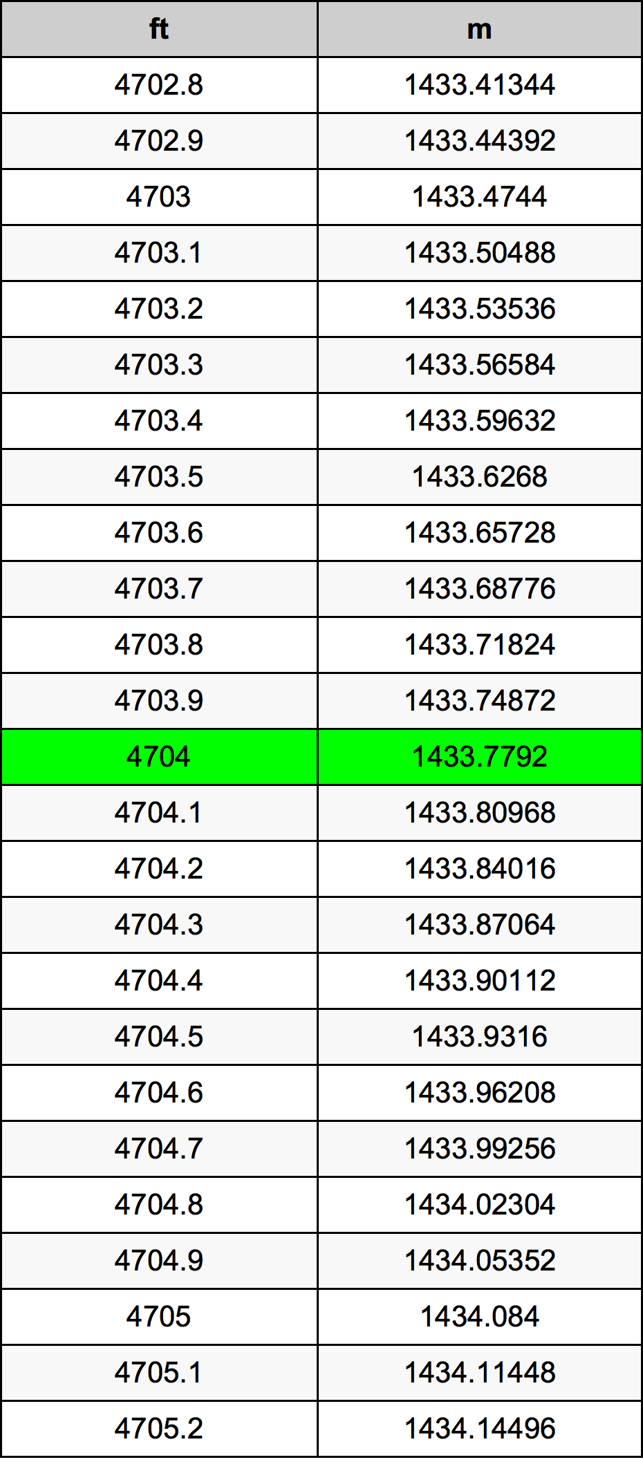 4704 Uqija konverżjoni tabella