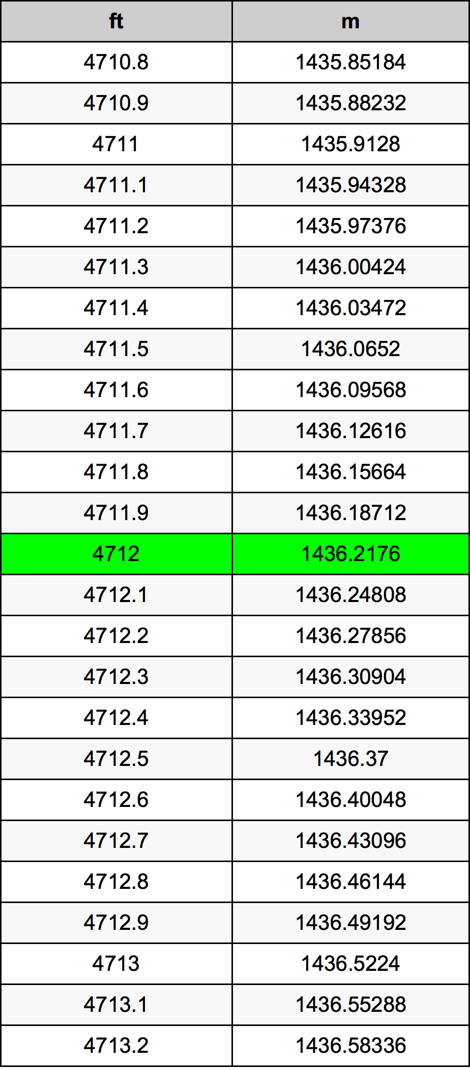 4712 Uncia átszámítási táblázat