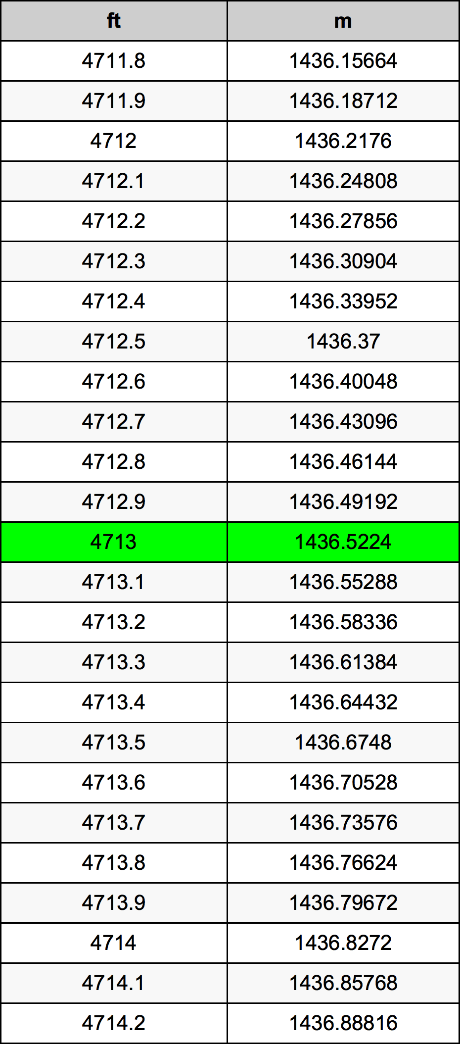 4713 Uqija konverżjoni tabella