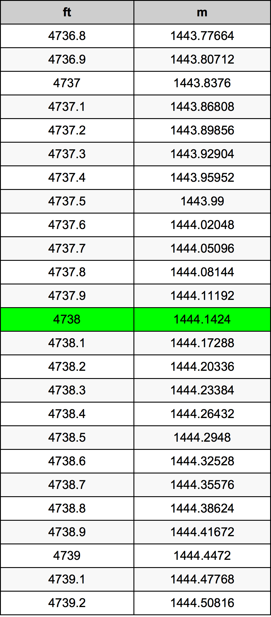 4738 Uqija konverżjoni tabella