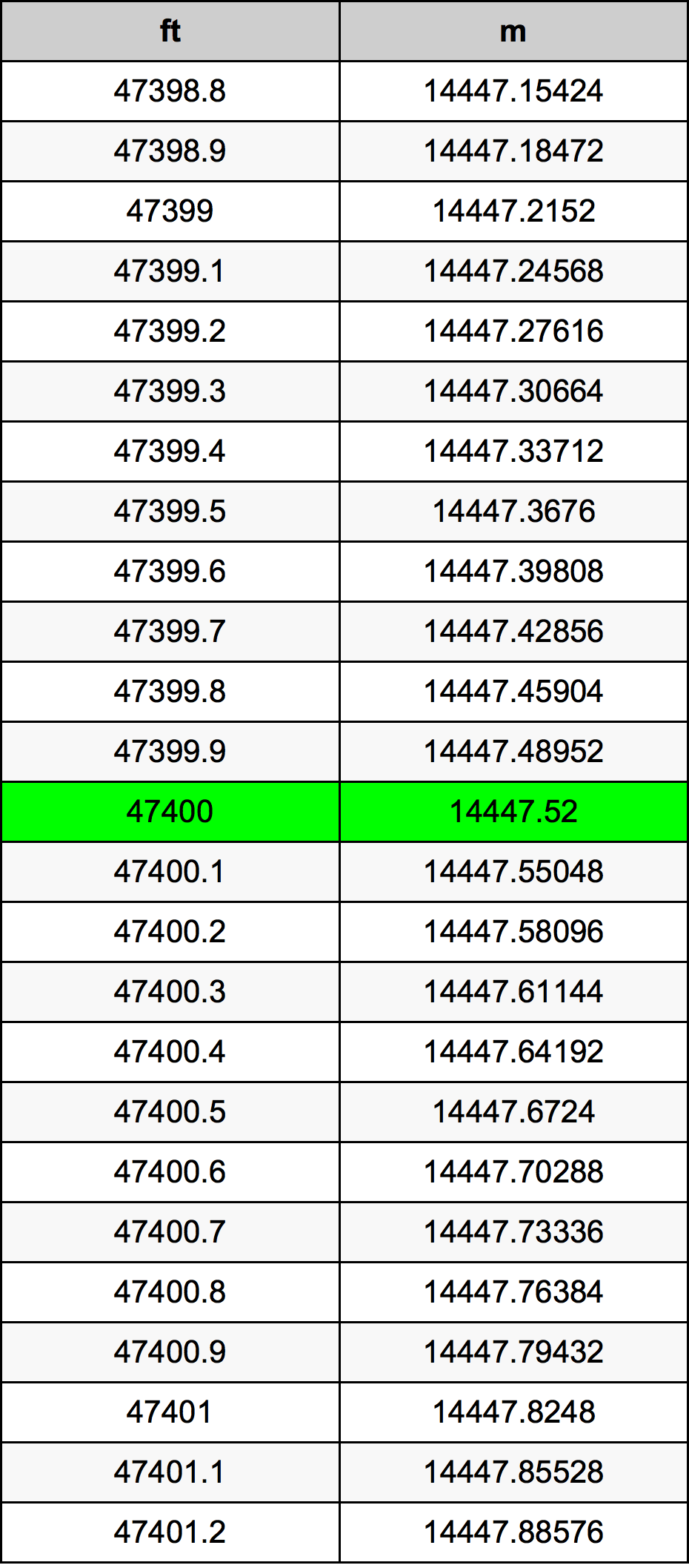 47400 Uqija konverżjoni tabella