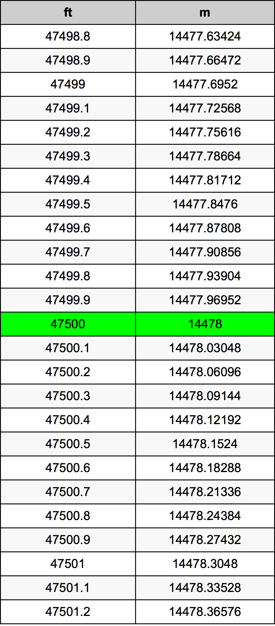 47500 Uqija konverżjoni tabella