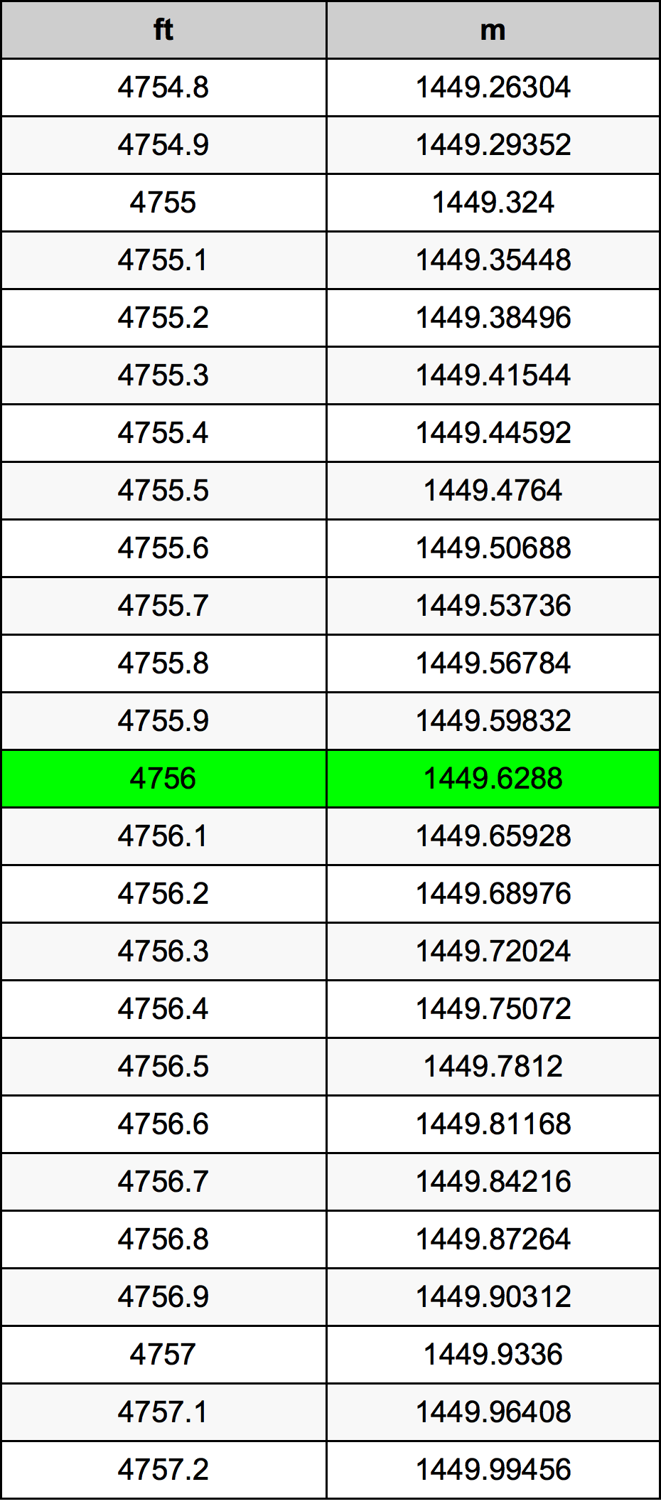 4756 Uqija konverżjoni tabella