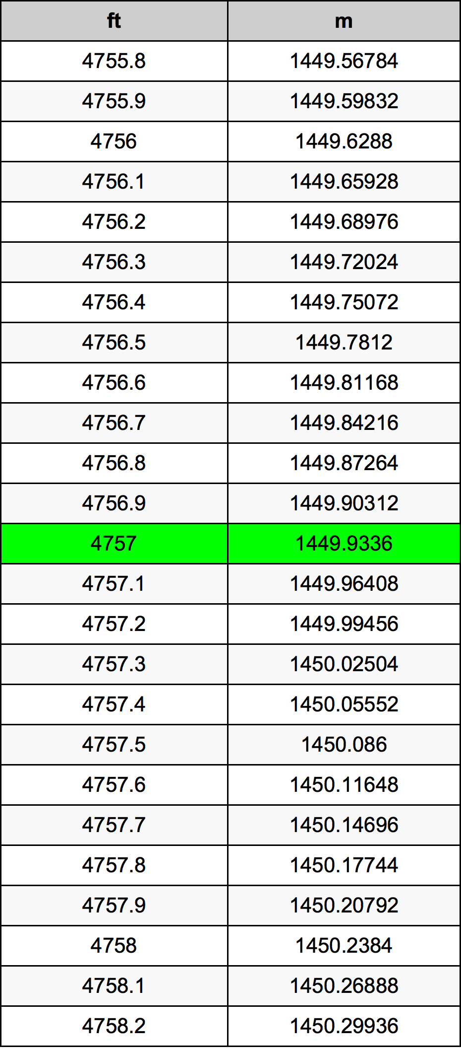 4757 Uqija konverżjoni tabella