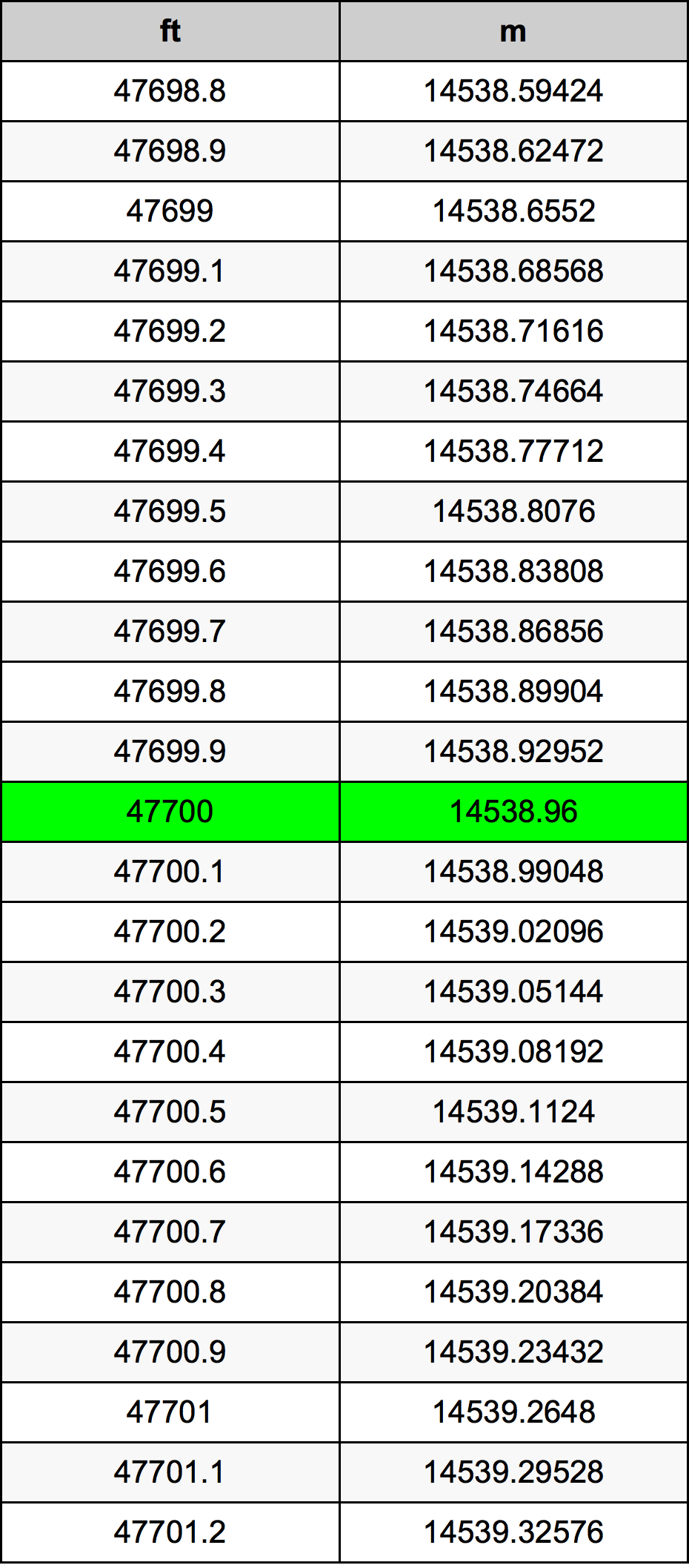 47700 Uqija konverżjoni tabella