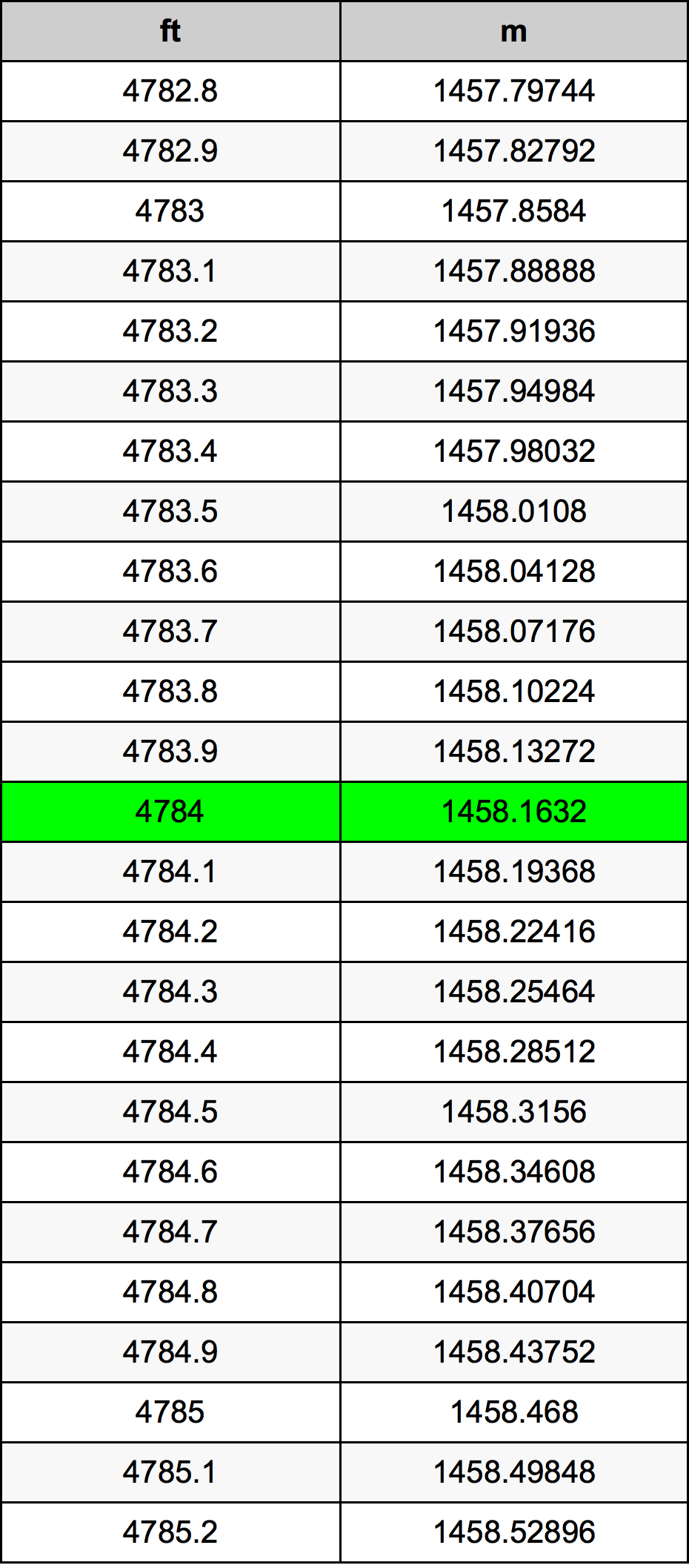 4784 Uqija konverżjoni tabella