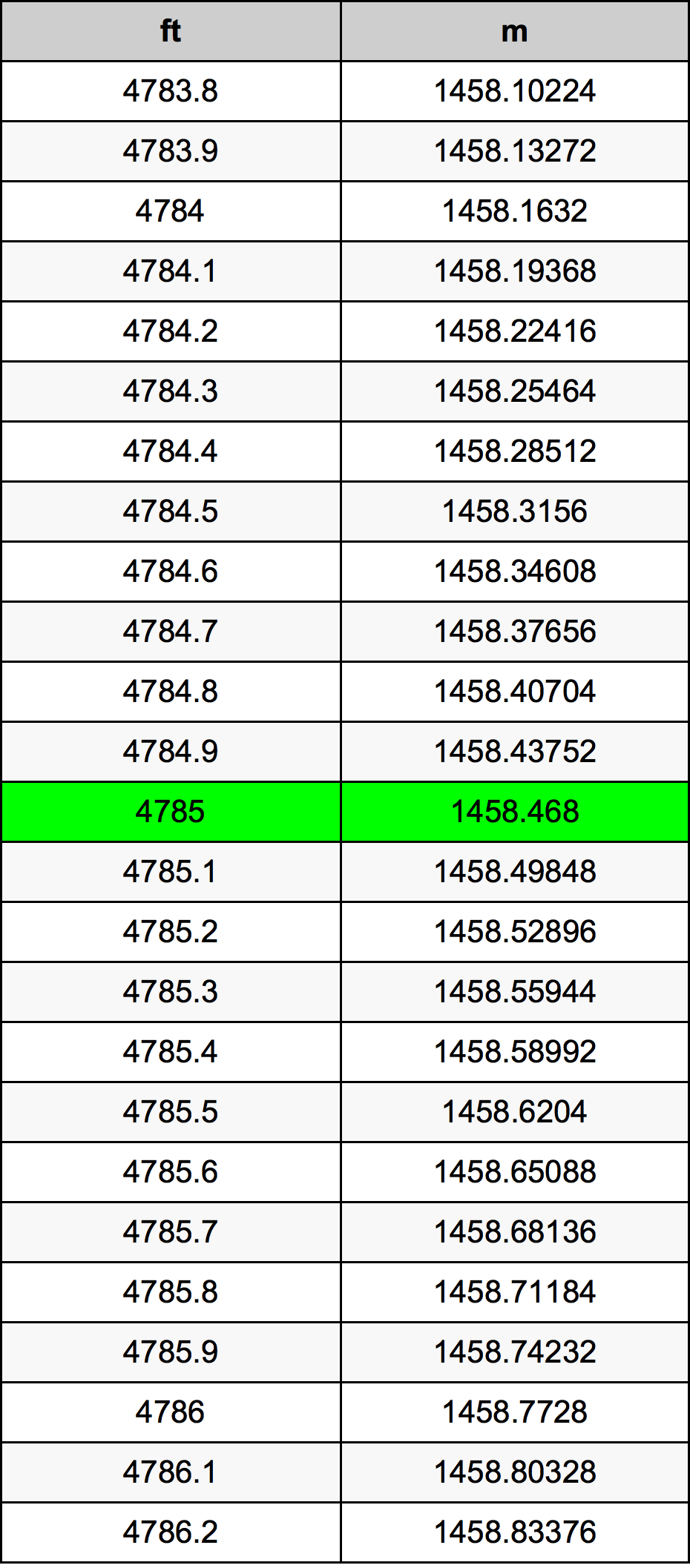 4785 Uqija konverżjoni tabella