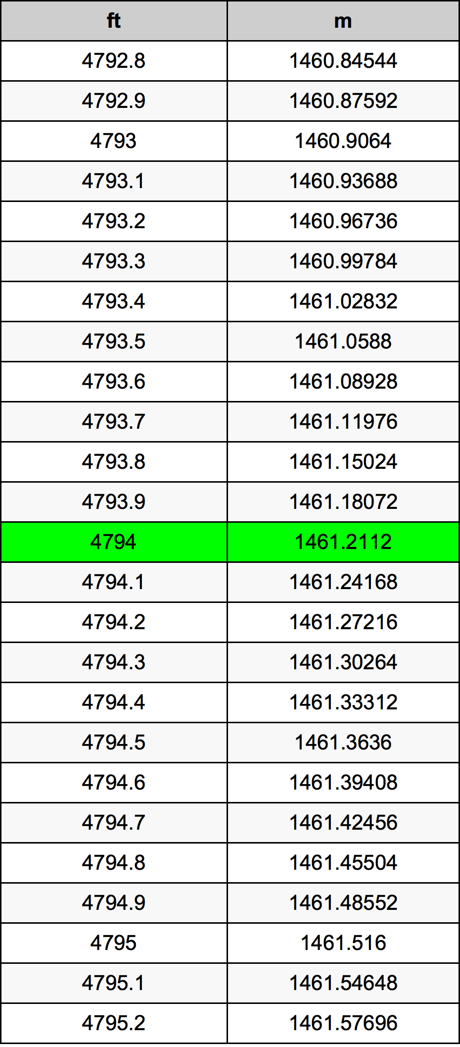 4794 Uqija konverżjoni tabella