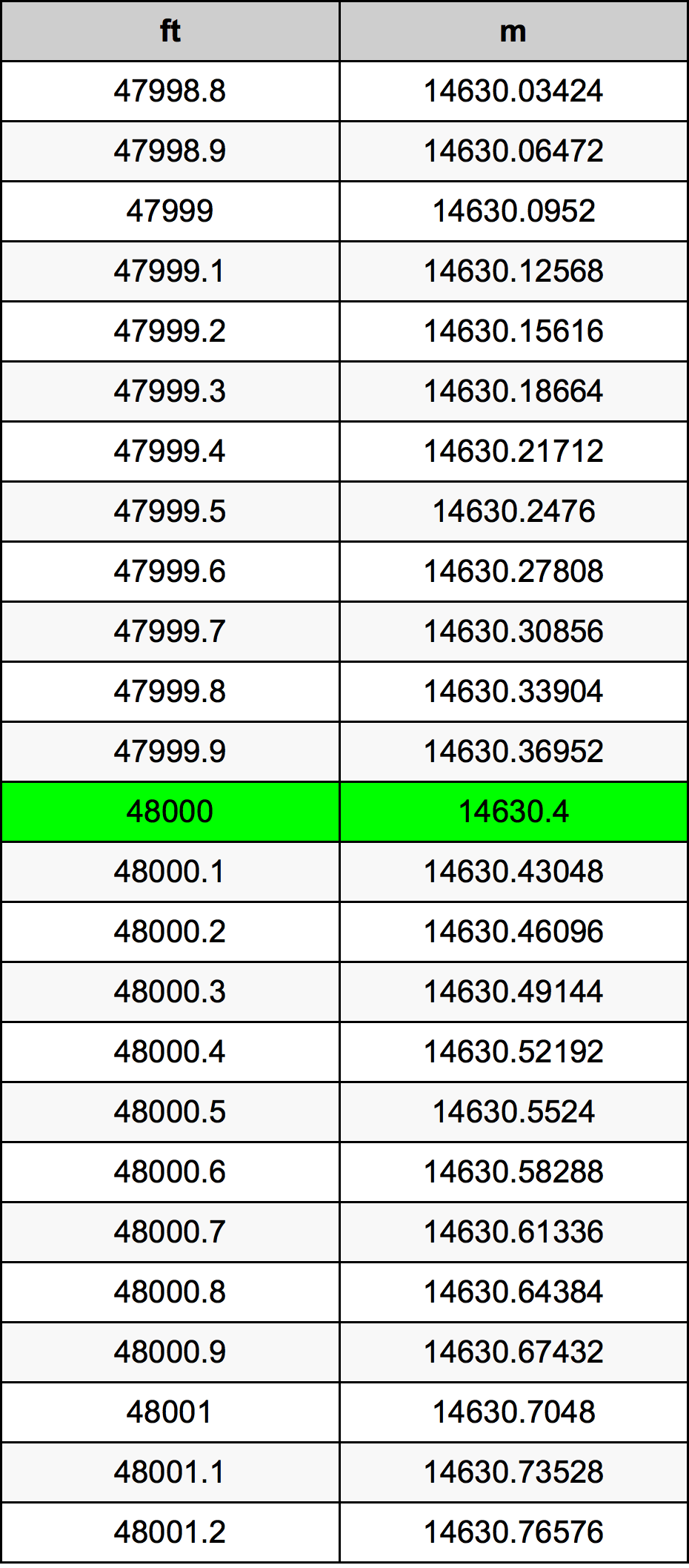 48000 Uqija konverżjoni tabella