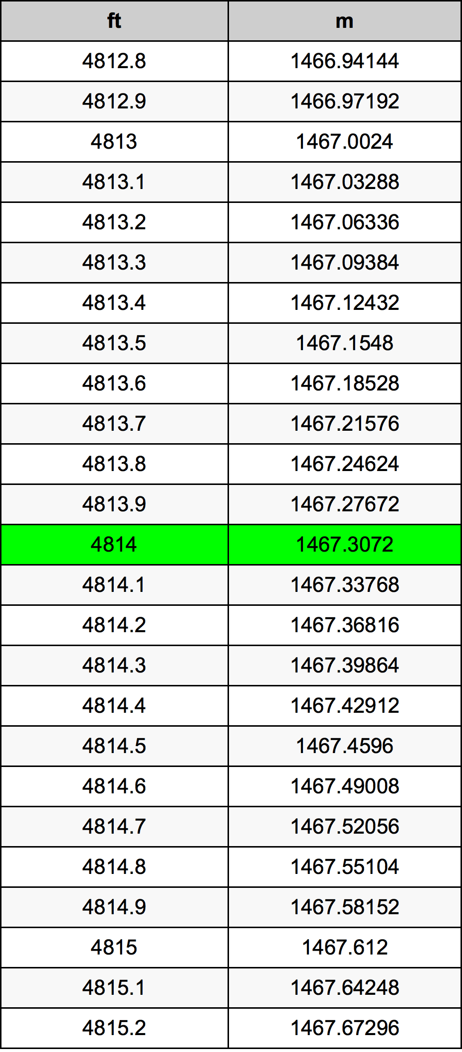 4814 Uqija konverżjoni tabella