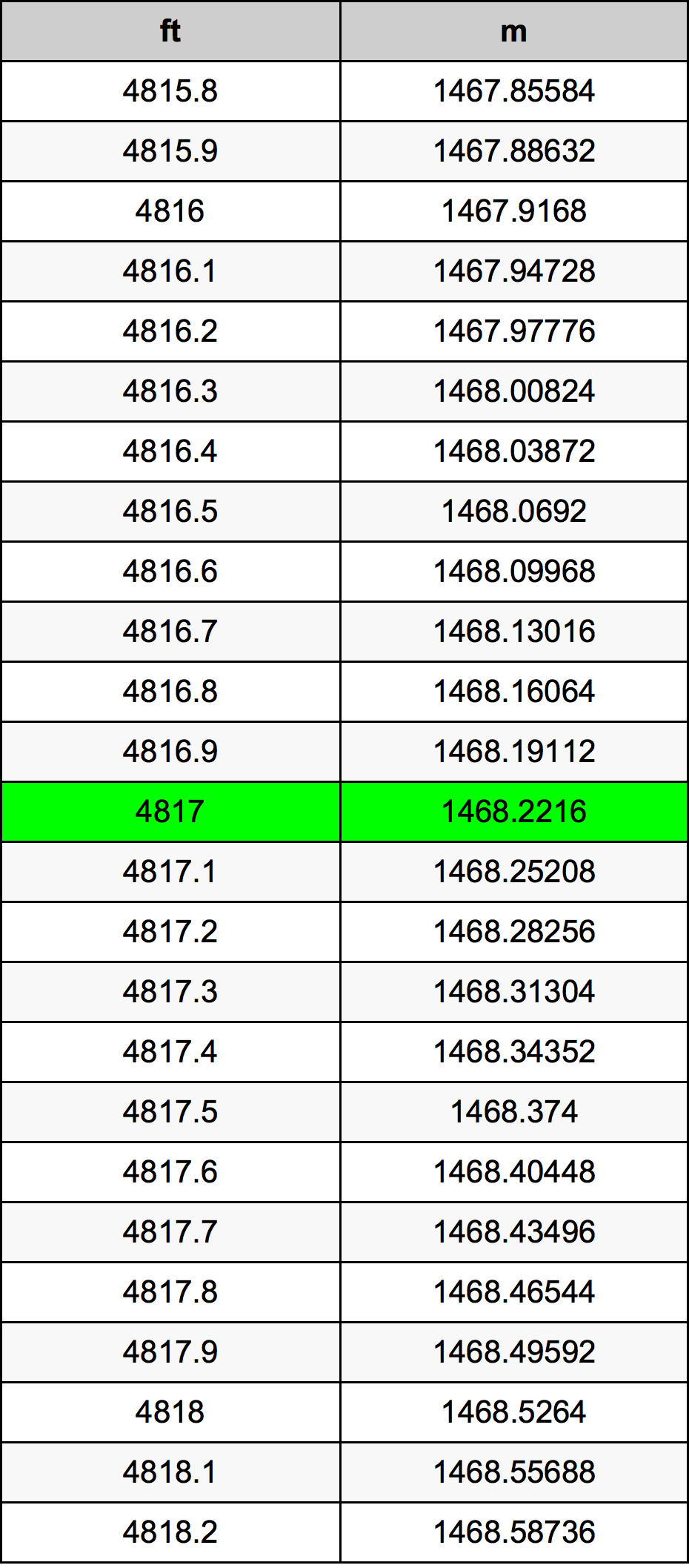 4817 Uqija konverżjoni tabella
