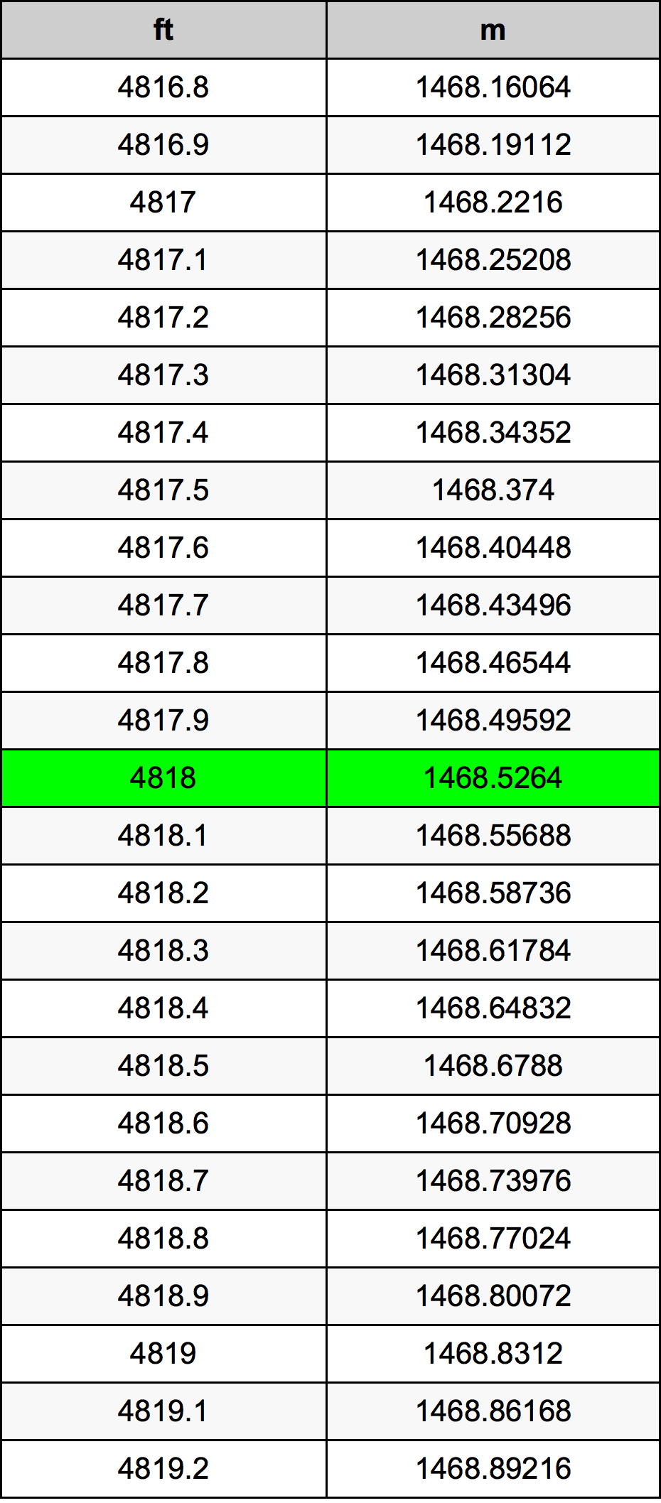 4818 Uqija konverżjoni tabella